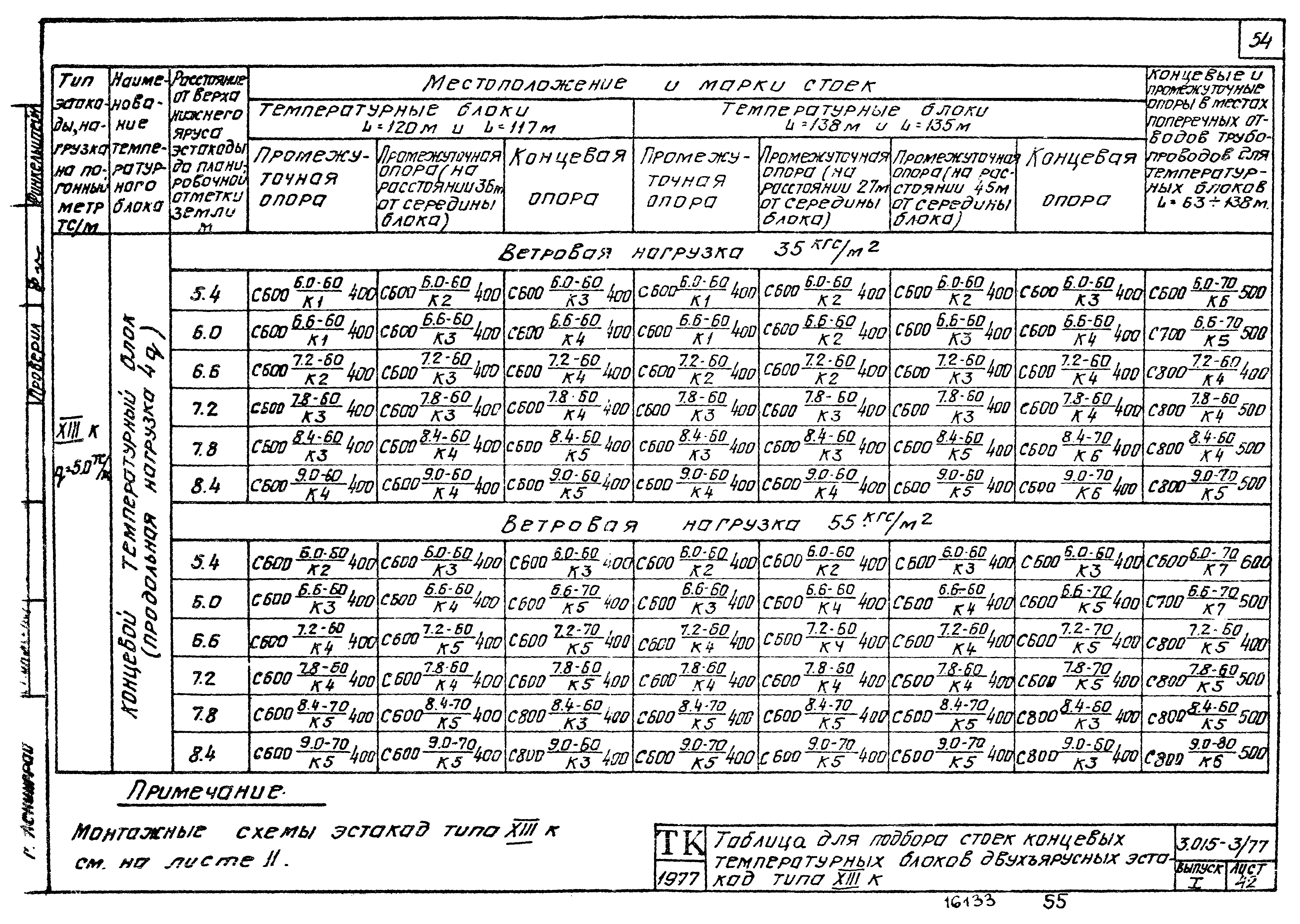 Серия 3.015-3/77