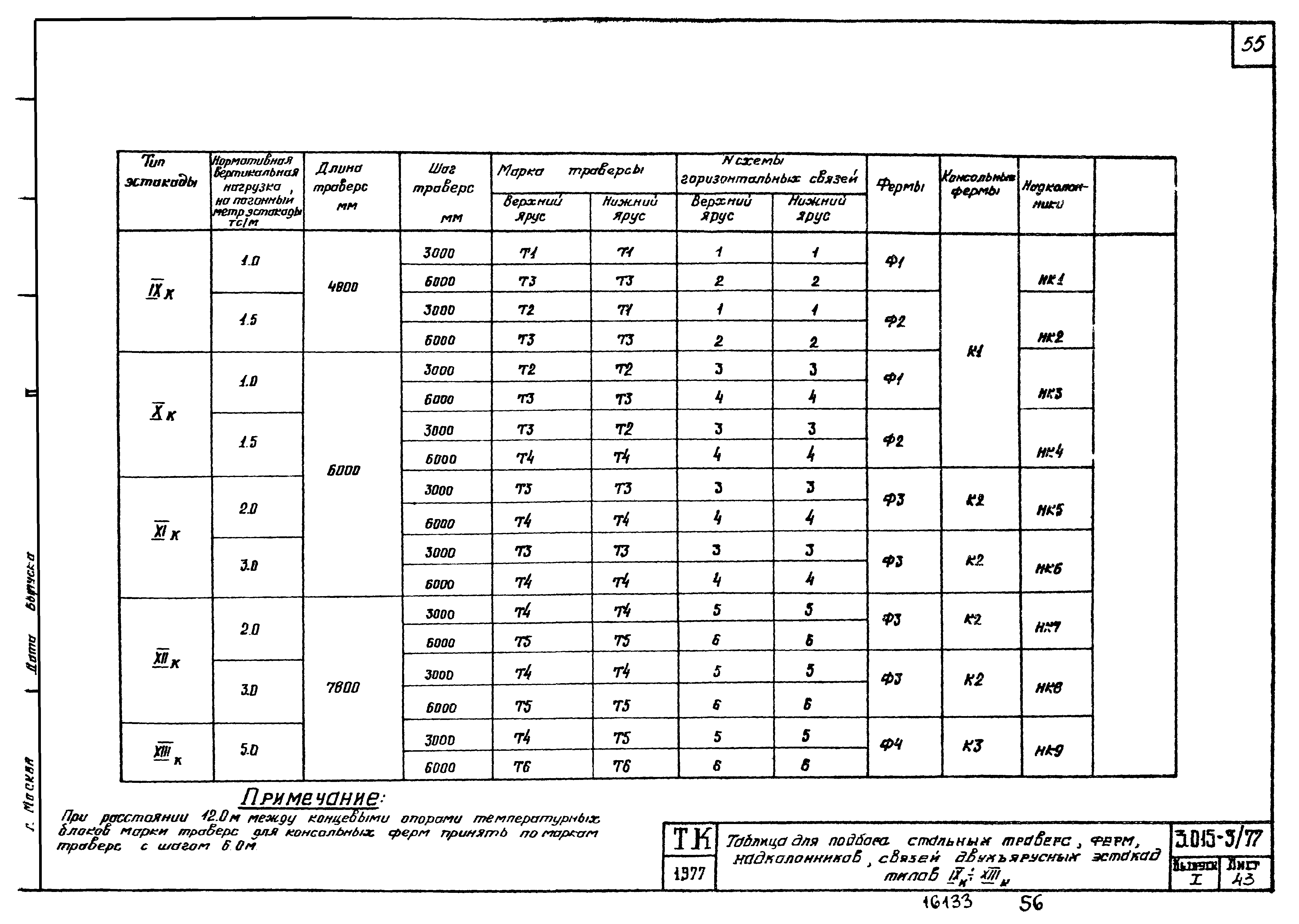 Серия 3.015-3/77