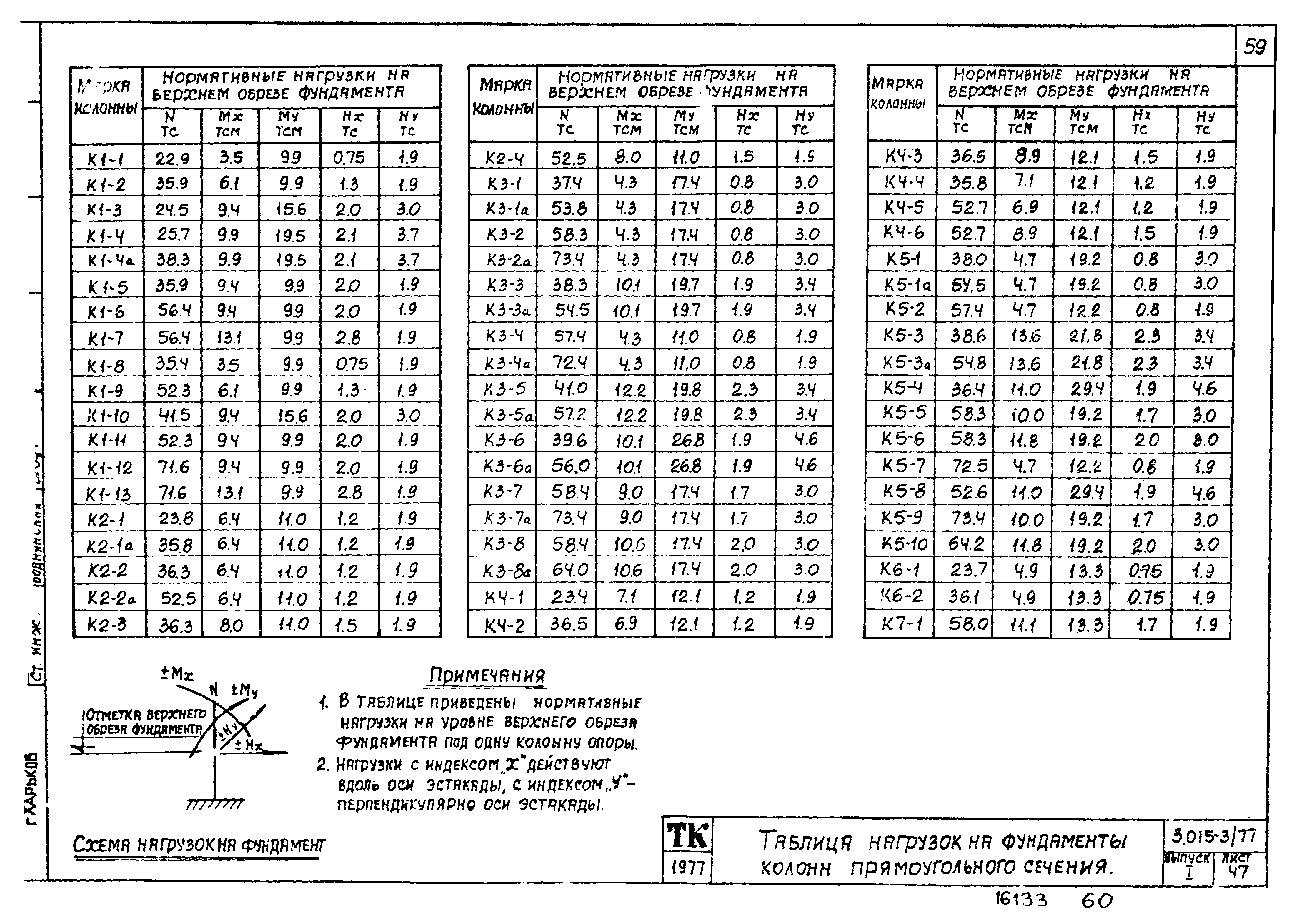 Серия 3.015-3/77