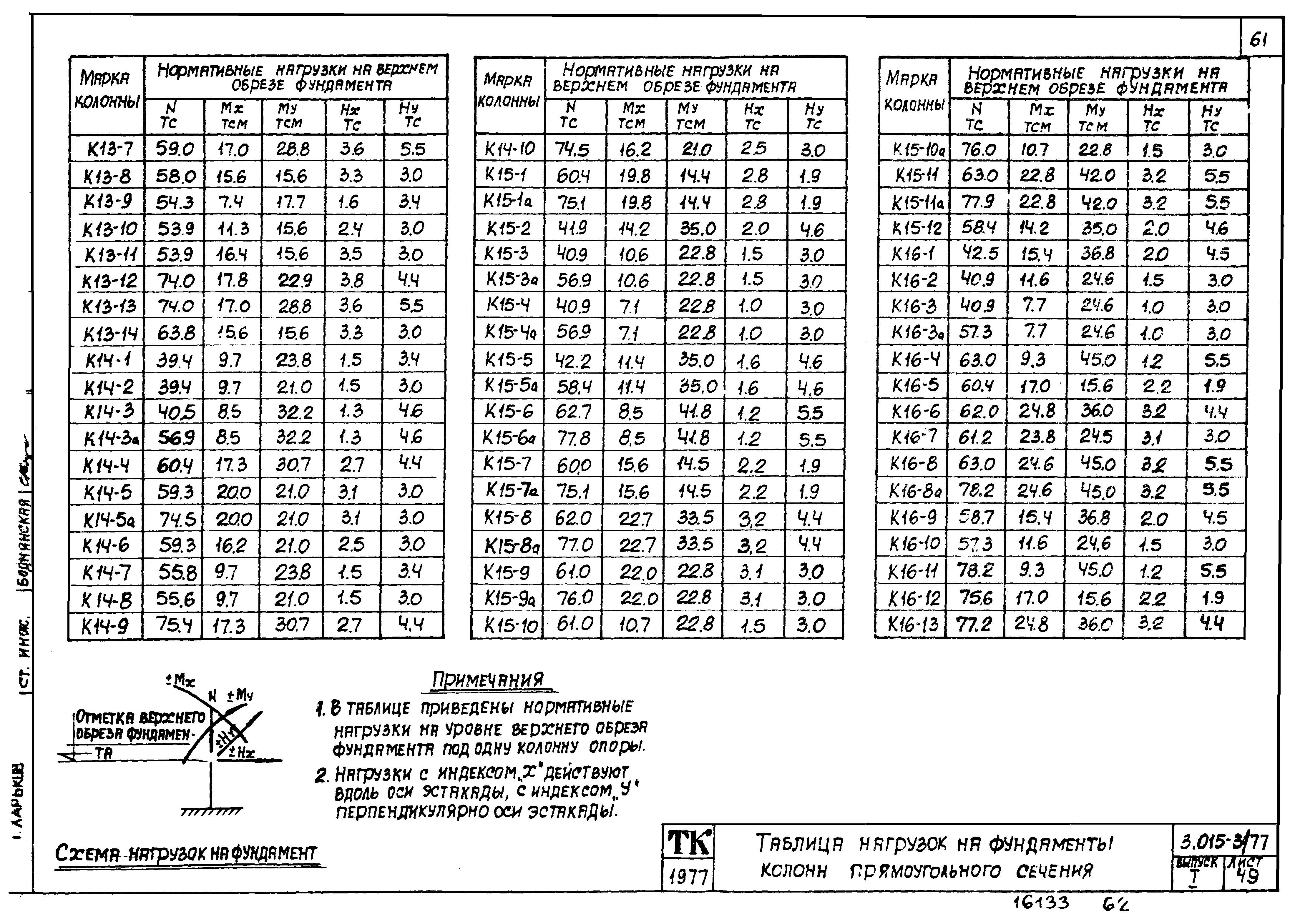 Серия 3.015-3/77