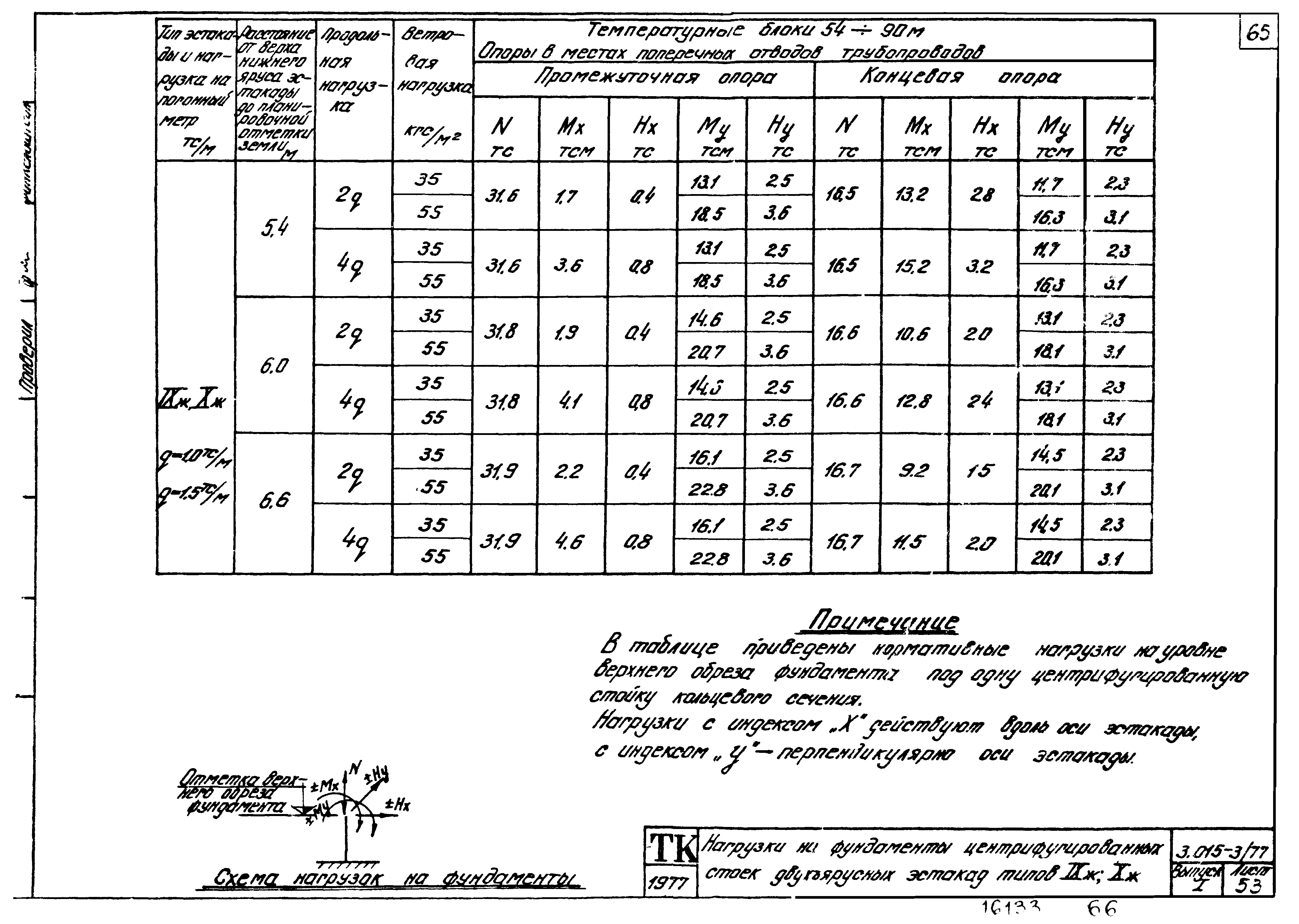 Серия 3.015-3/77