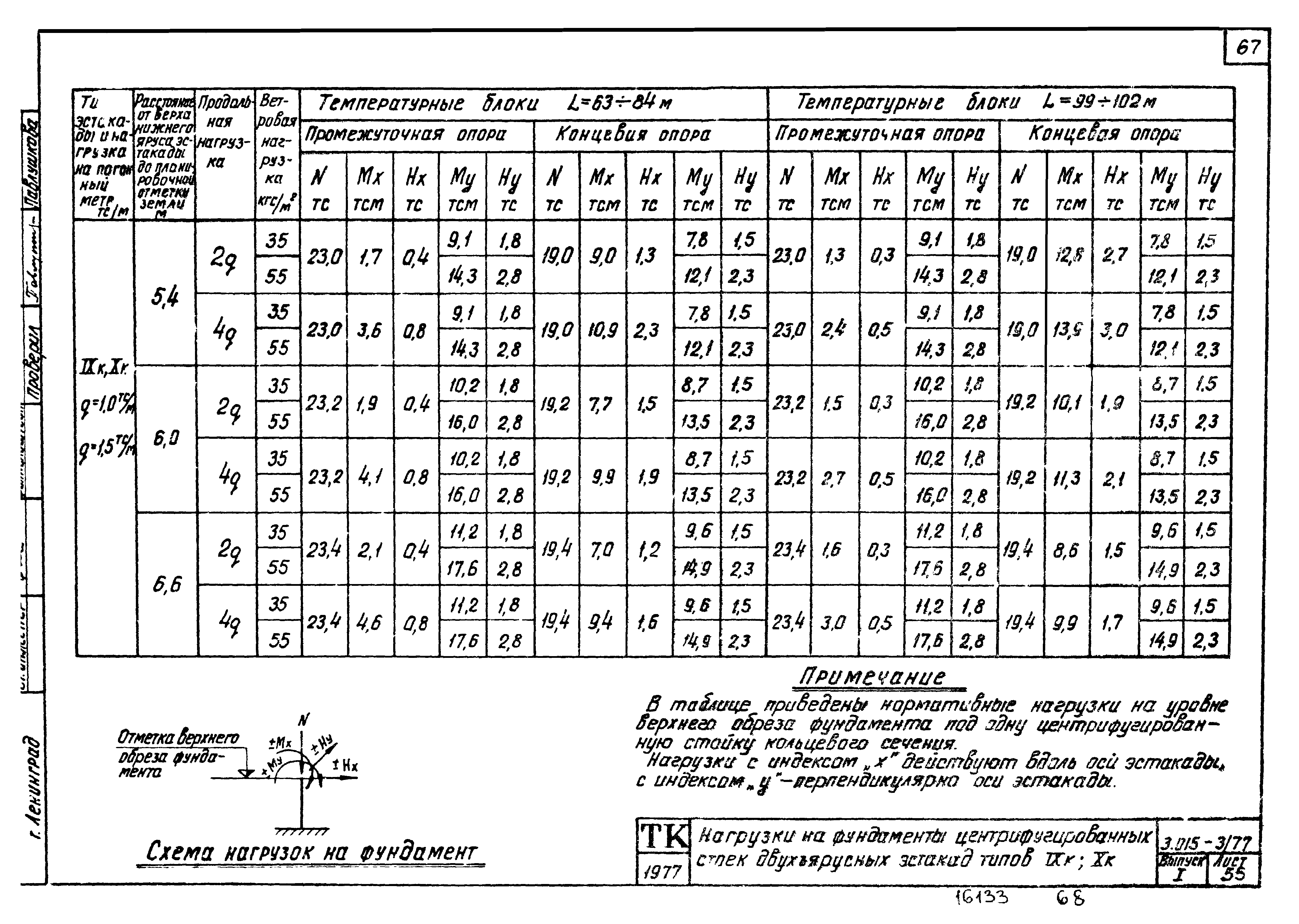 Серия 3.015-3/77