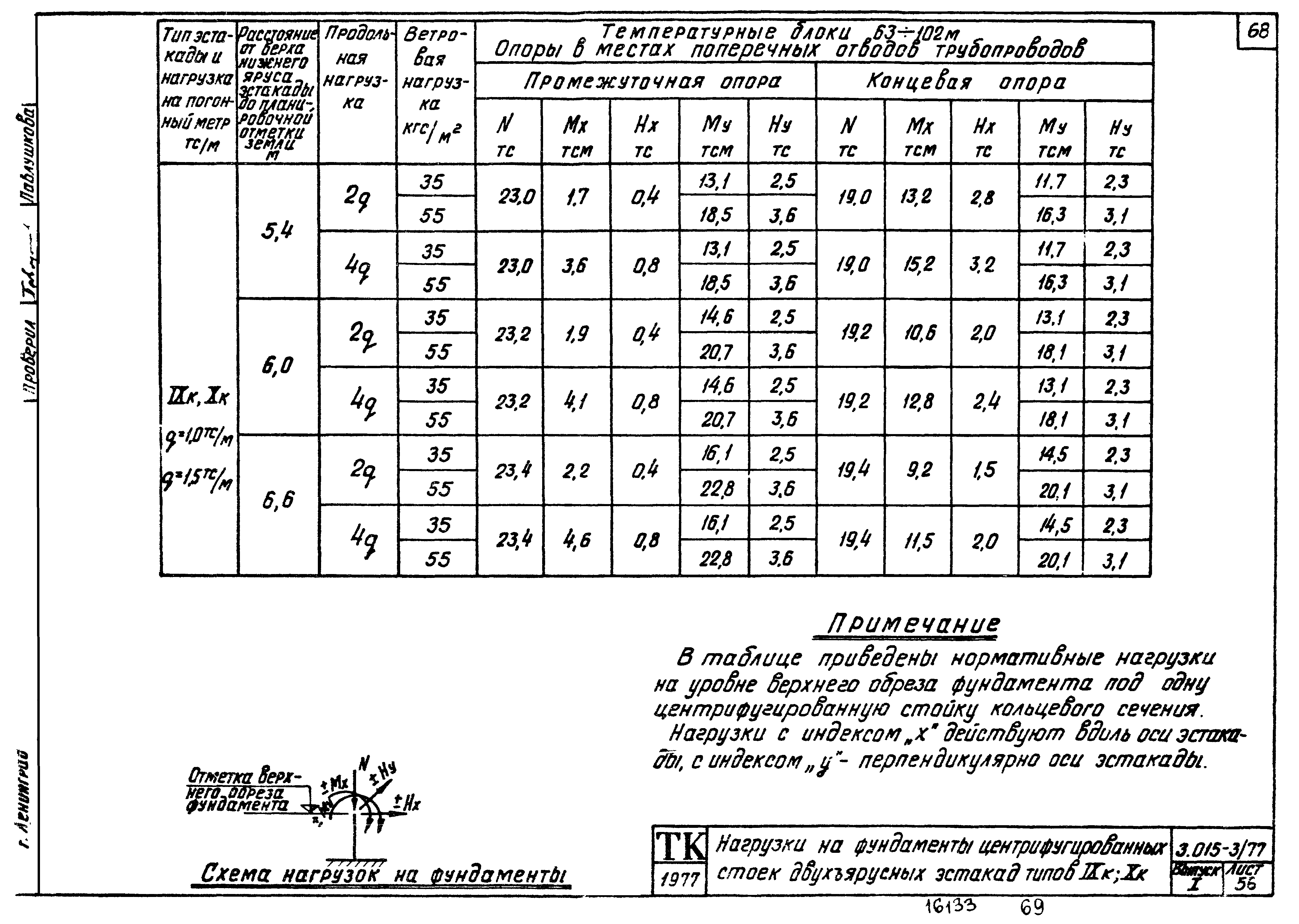 Серия 3.015-3/77