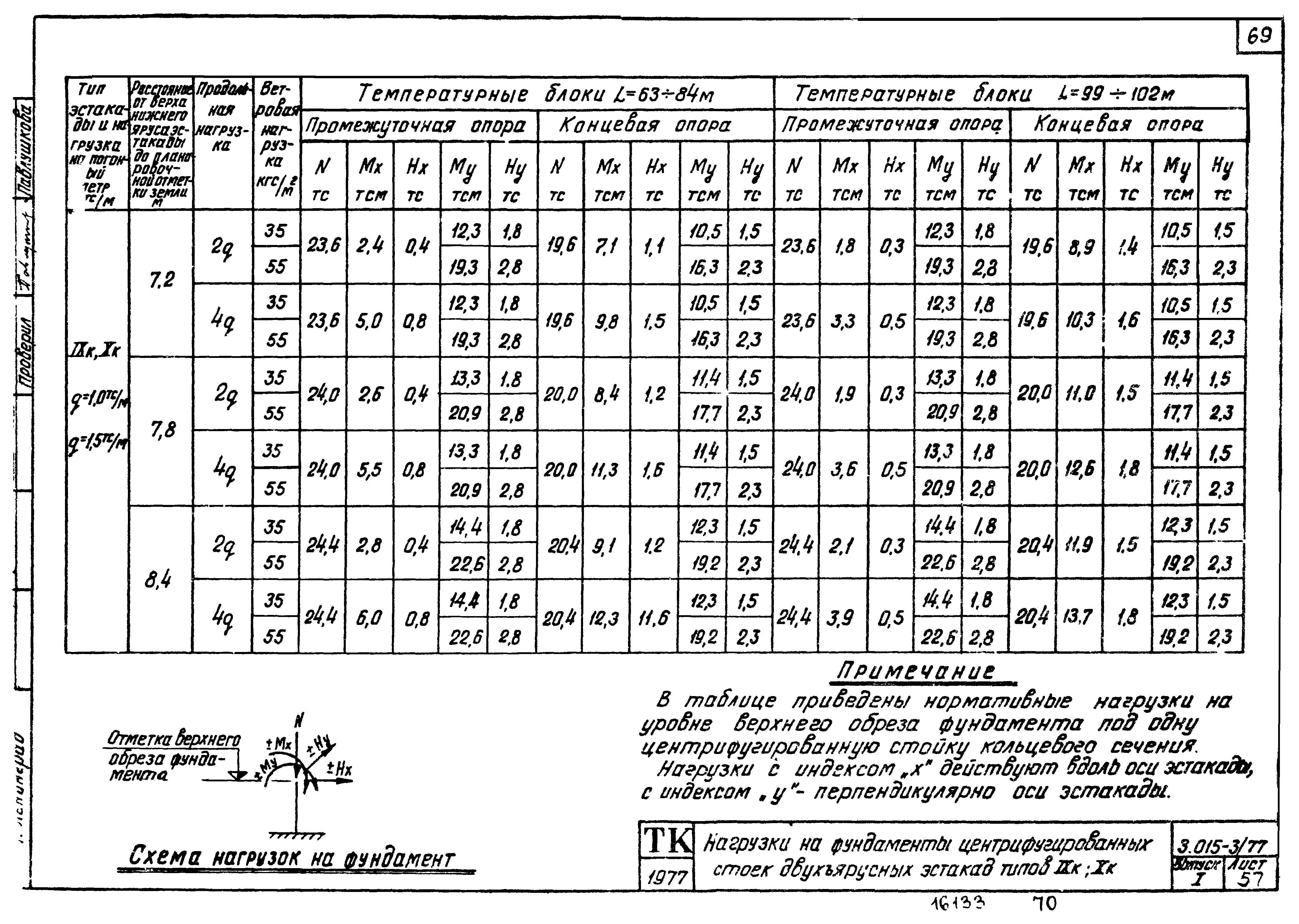 Серия 3.015-3/77