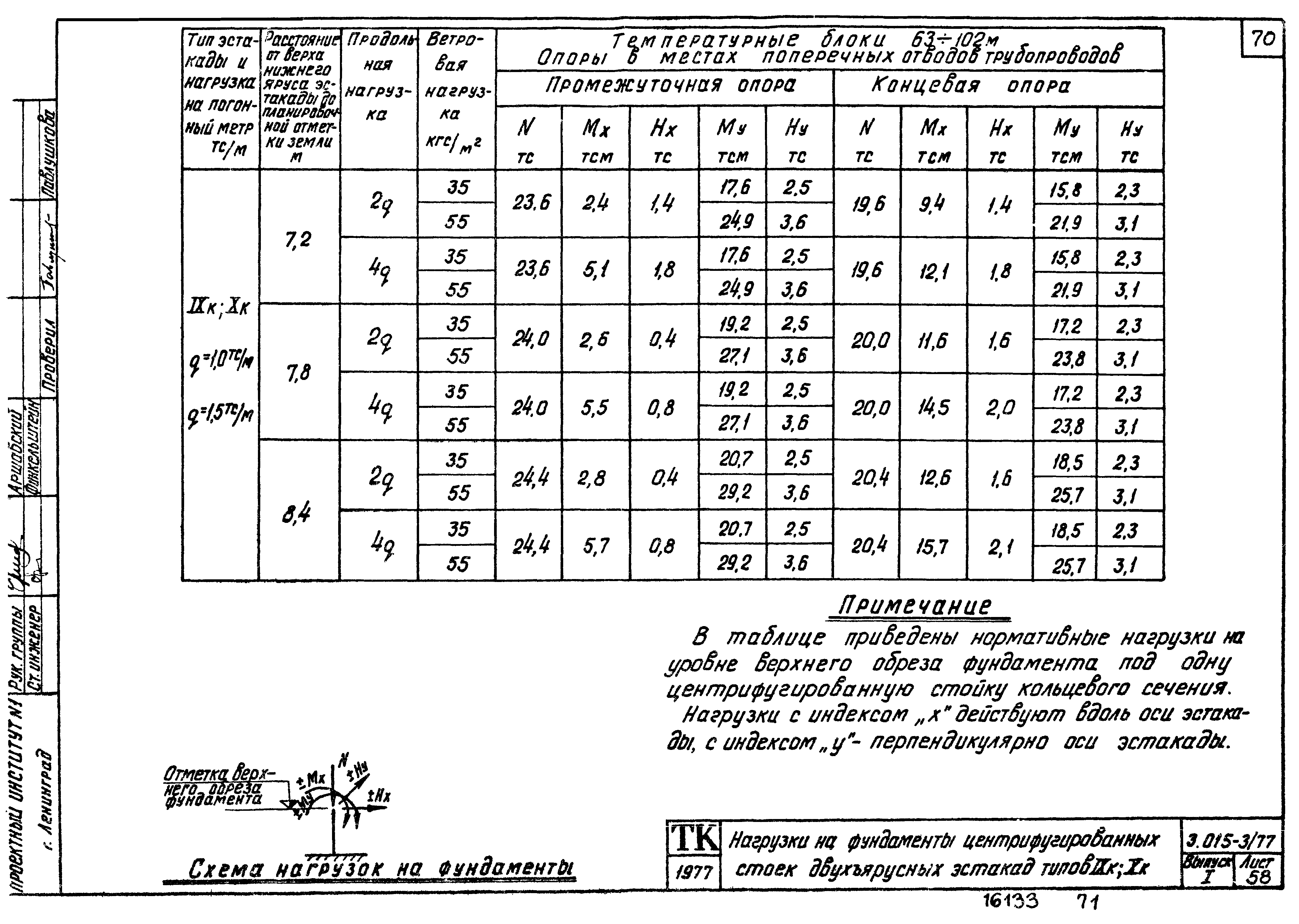 Серия 3.015-3/77