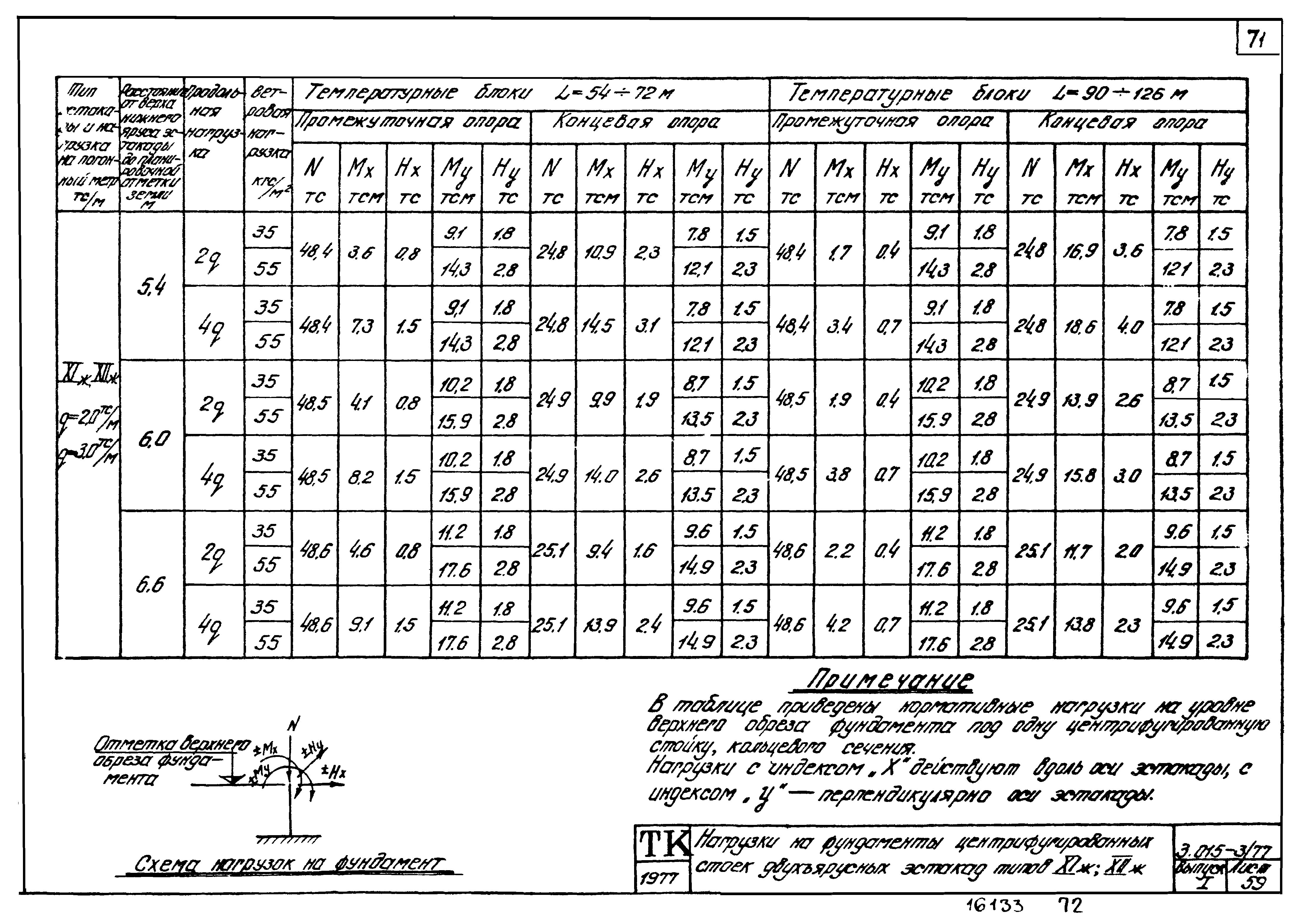 Серия 3.015-3/77