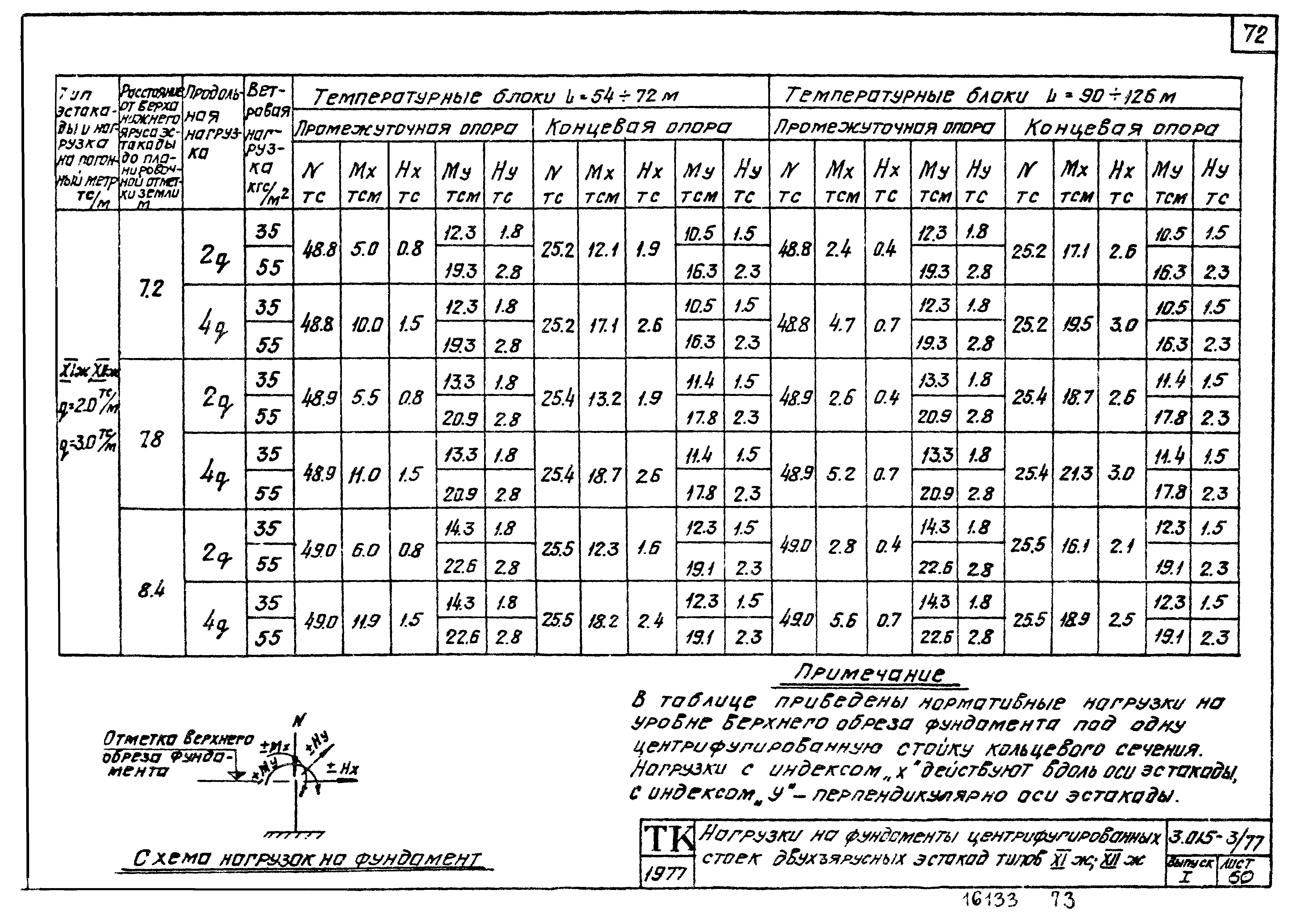 Серия 3.015-3/77