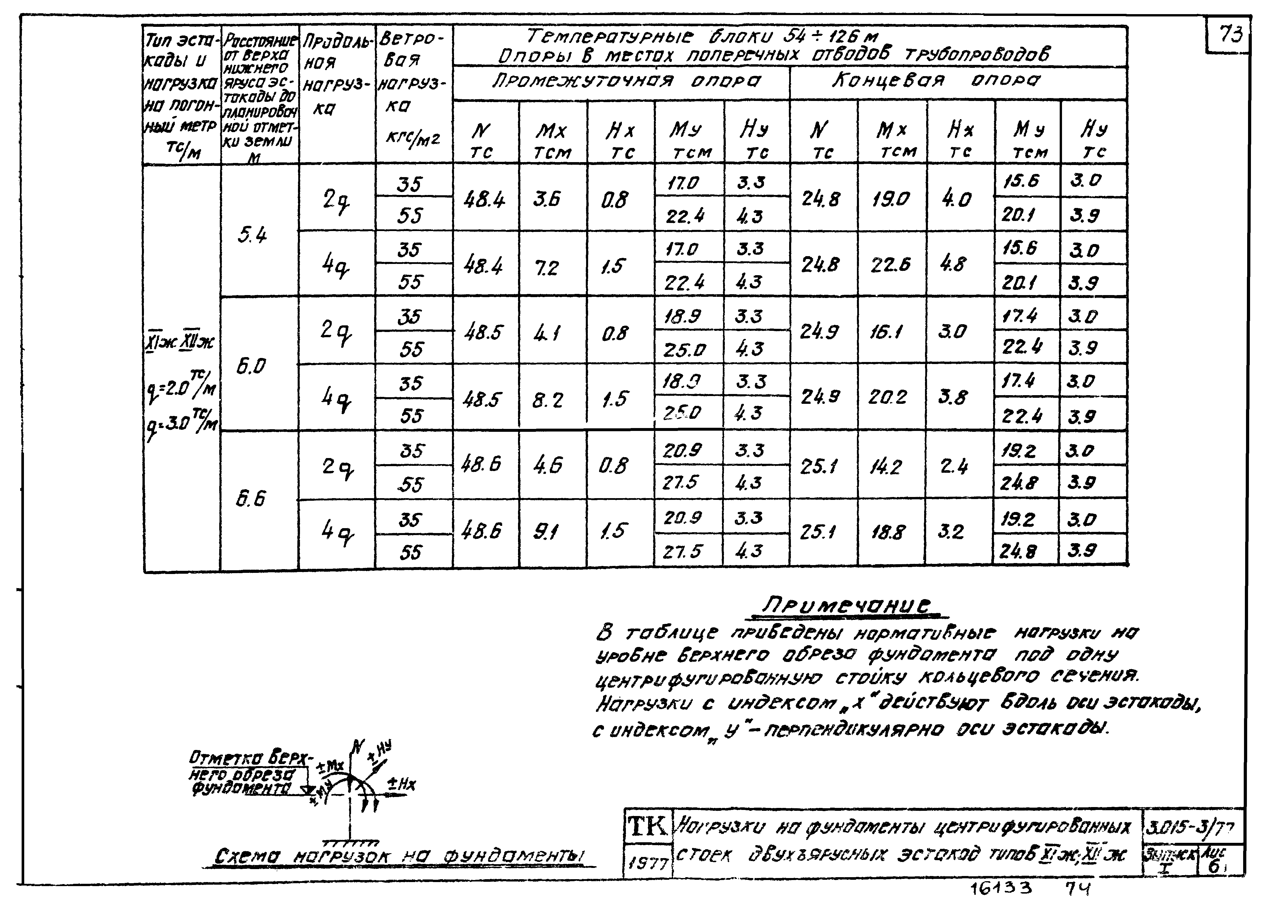 Серия 3.015-3/77