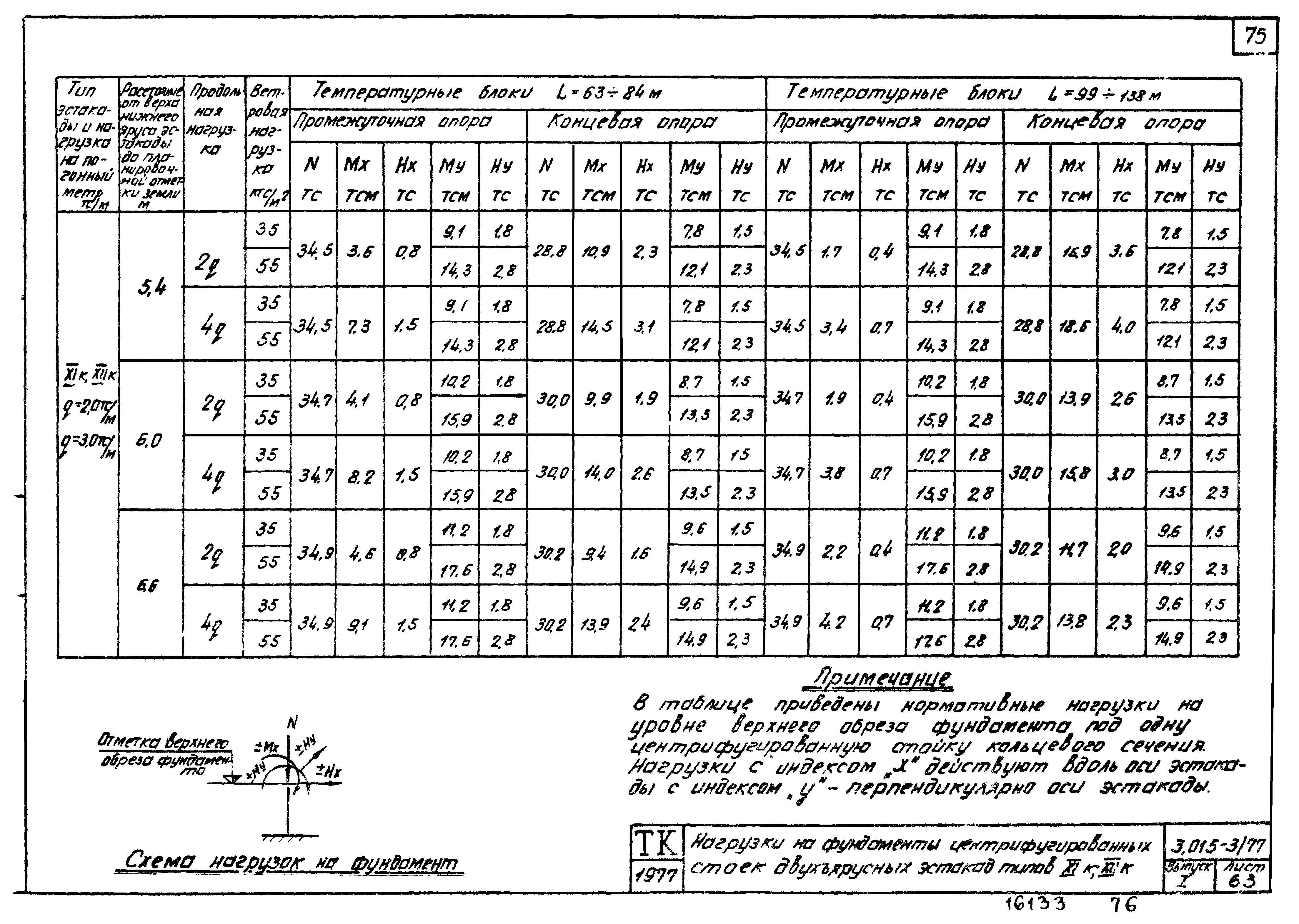 Серия 3.015-3/77