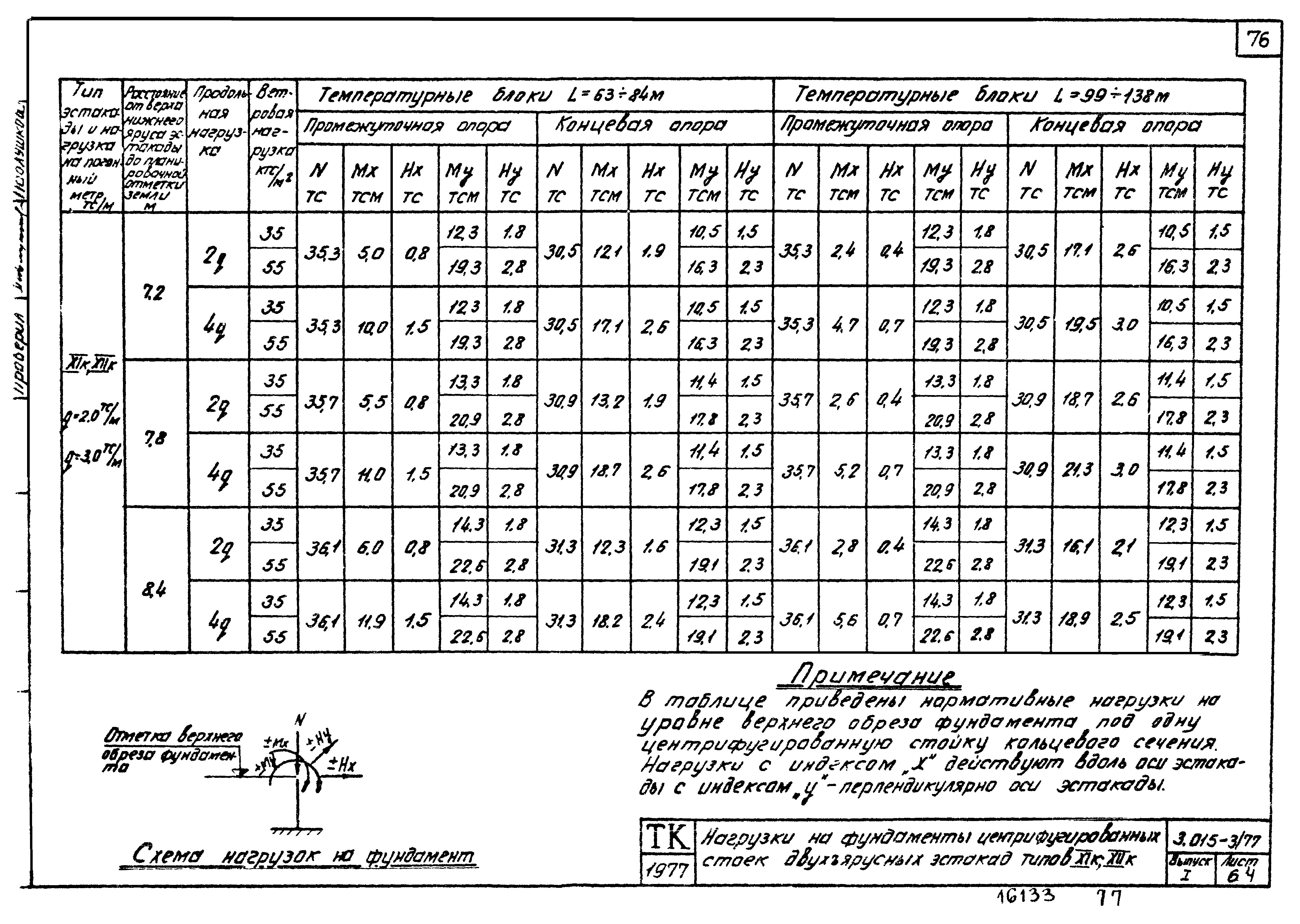 Серия 3.015-3/77