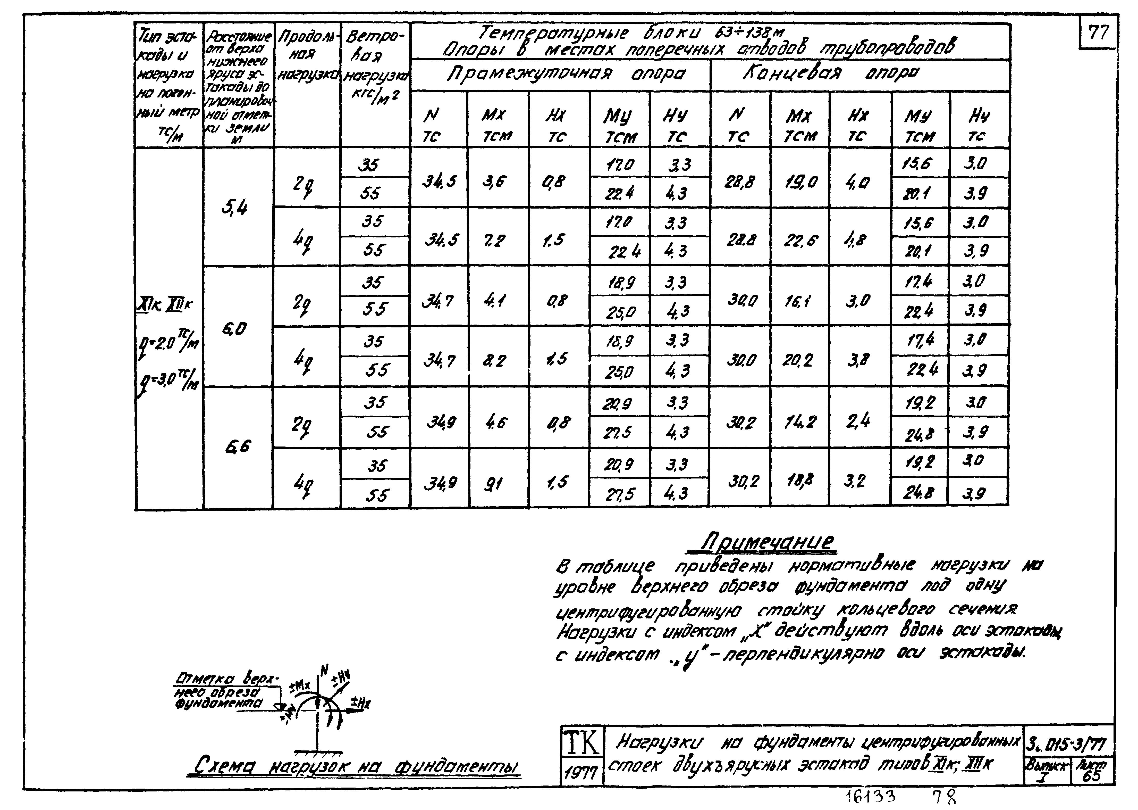 Серия 3.015-3/77