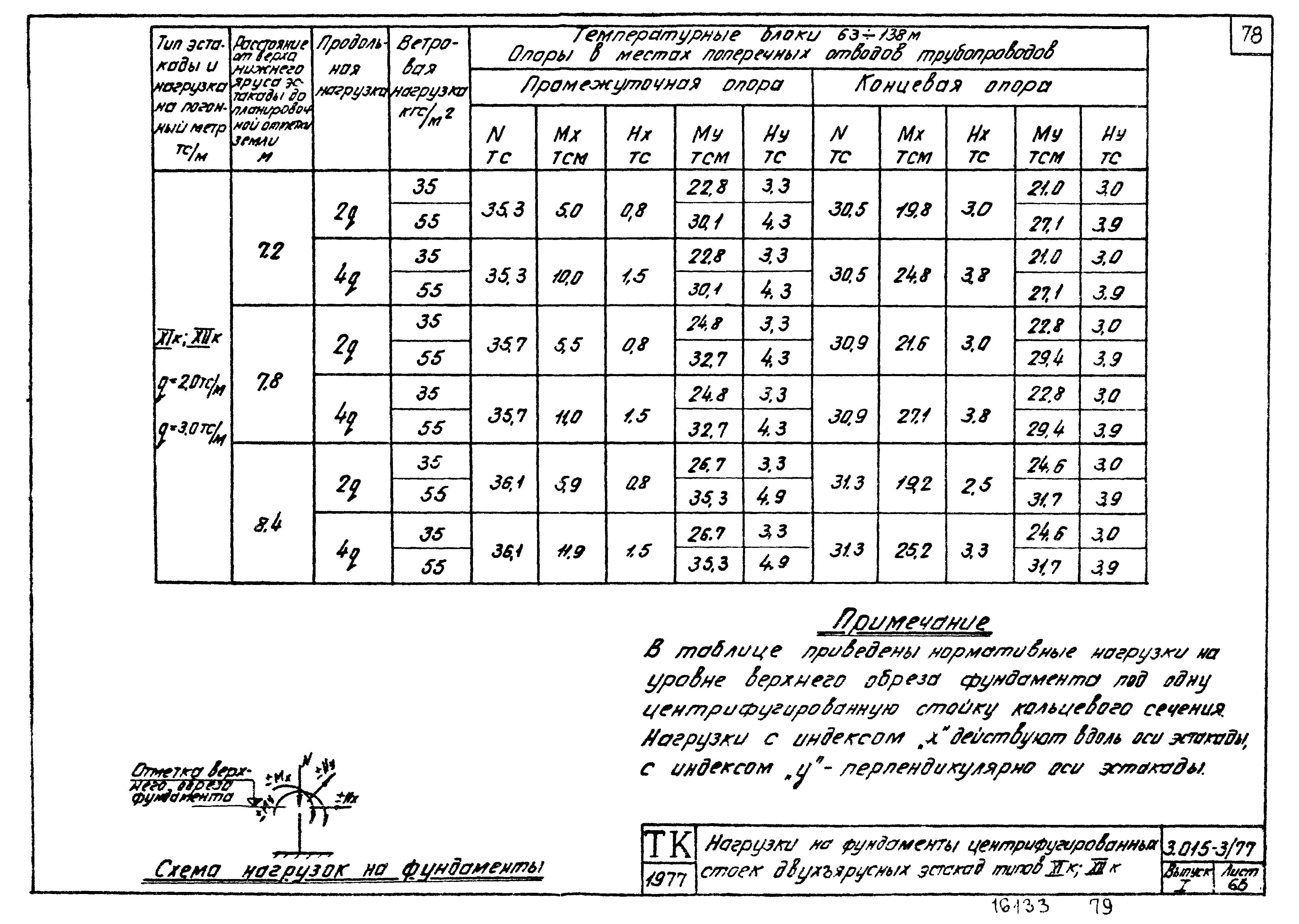 Серия 3.015-3/77