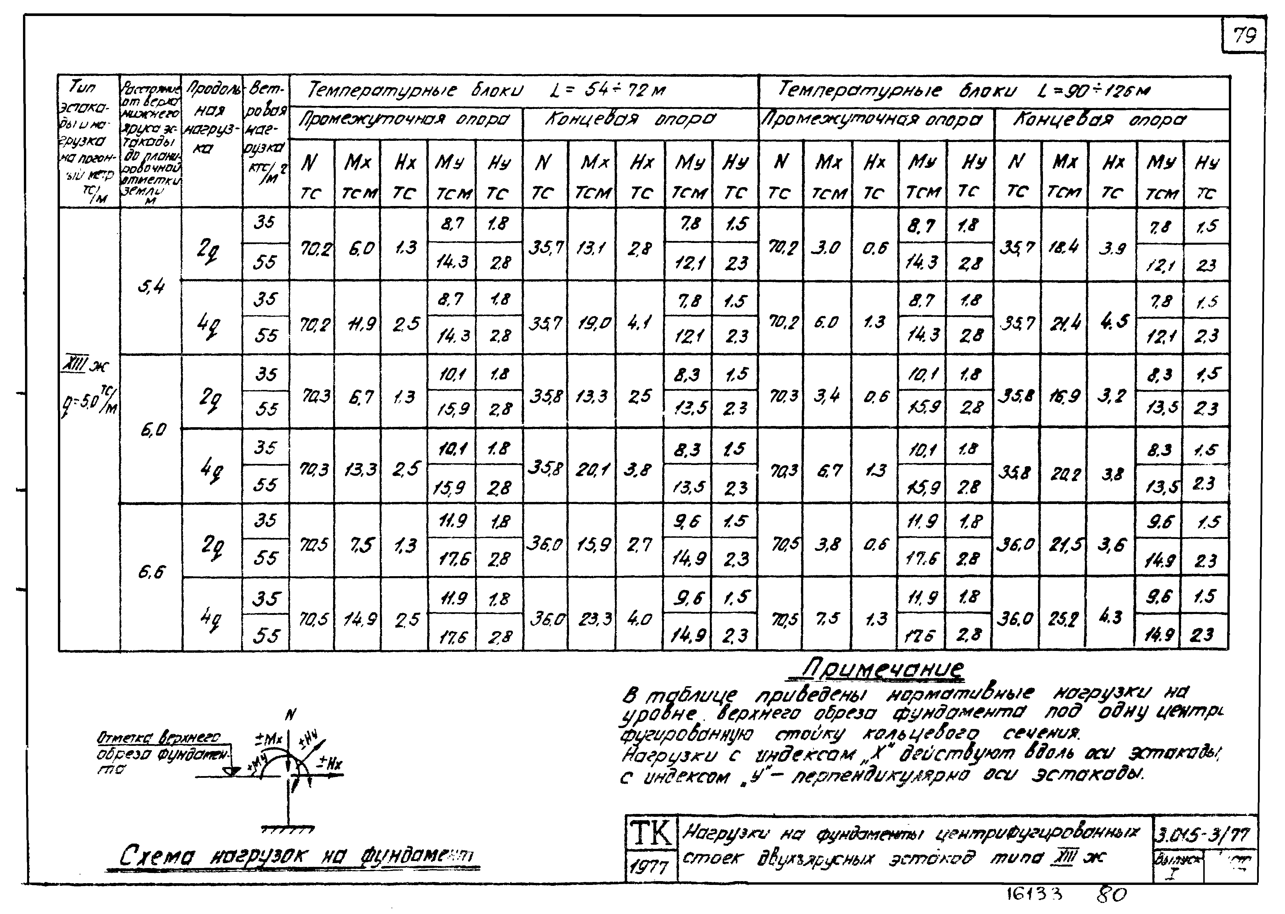 Серия 3.015-3/77