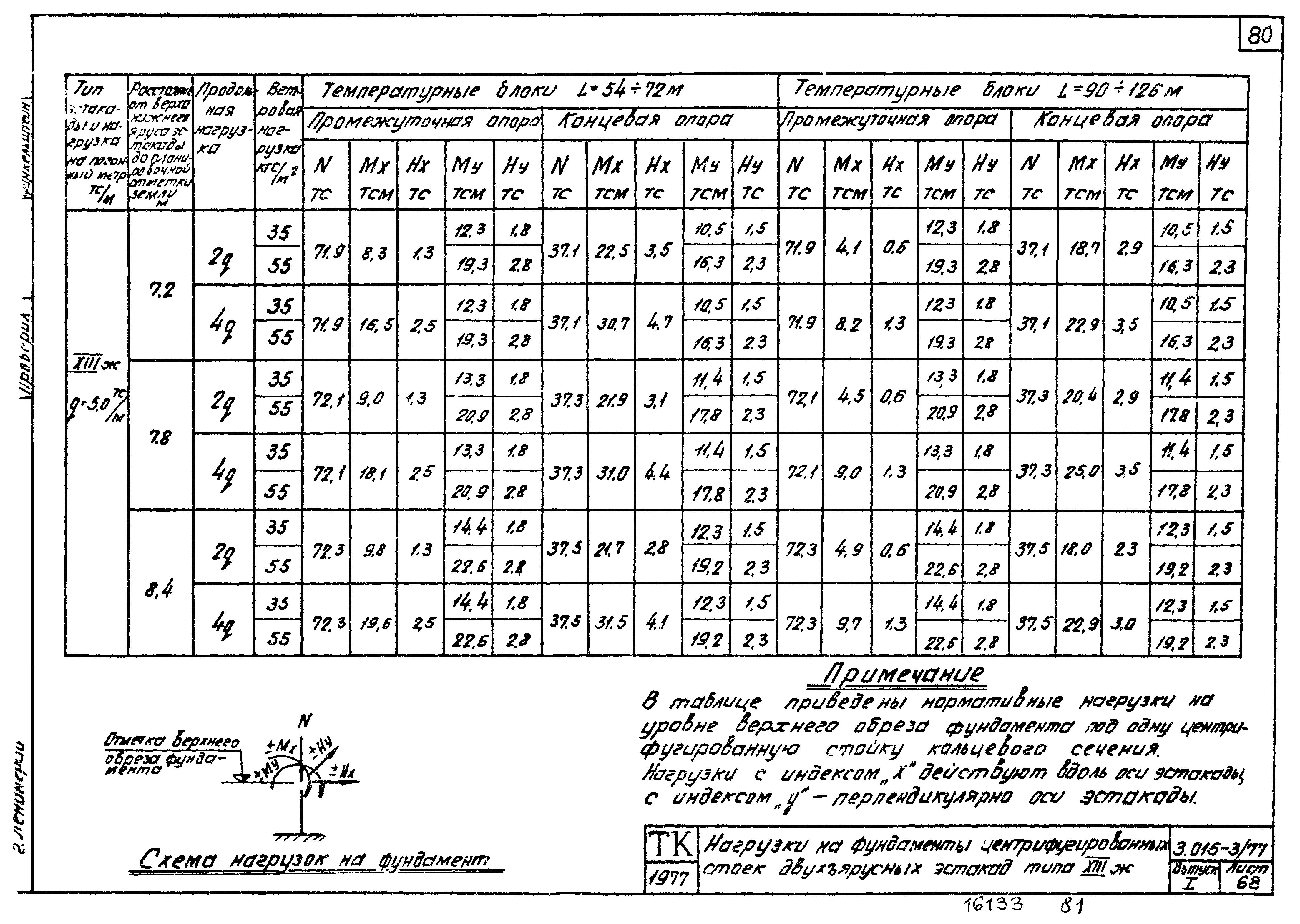 Серия 3.015-3/77