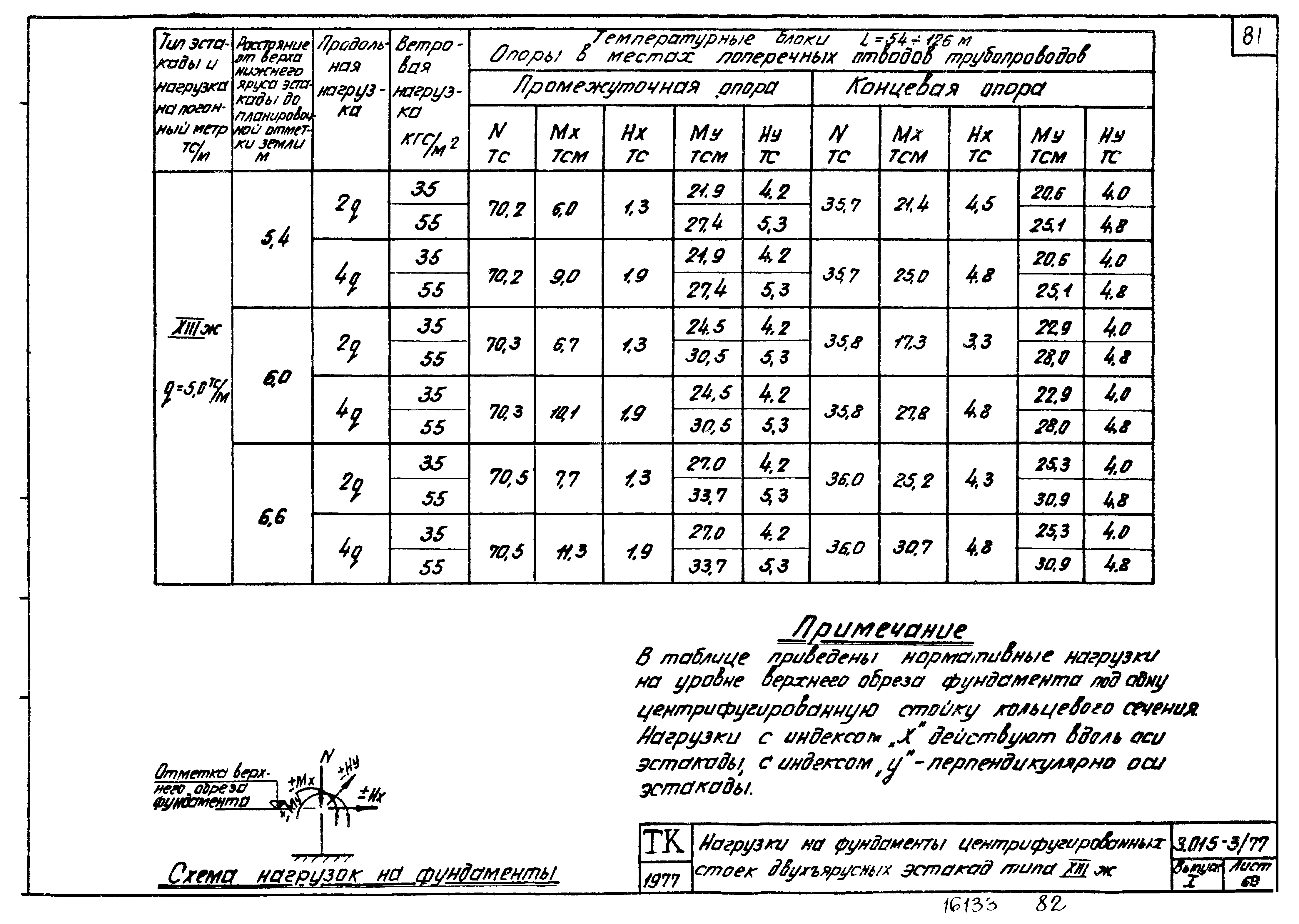 Серия 3.015-3/77