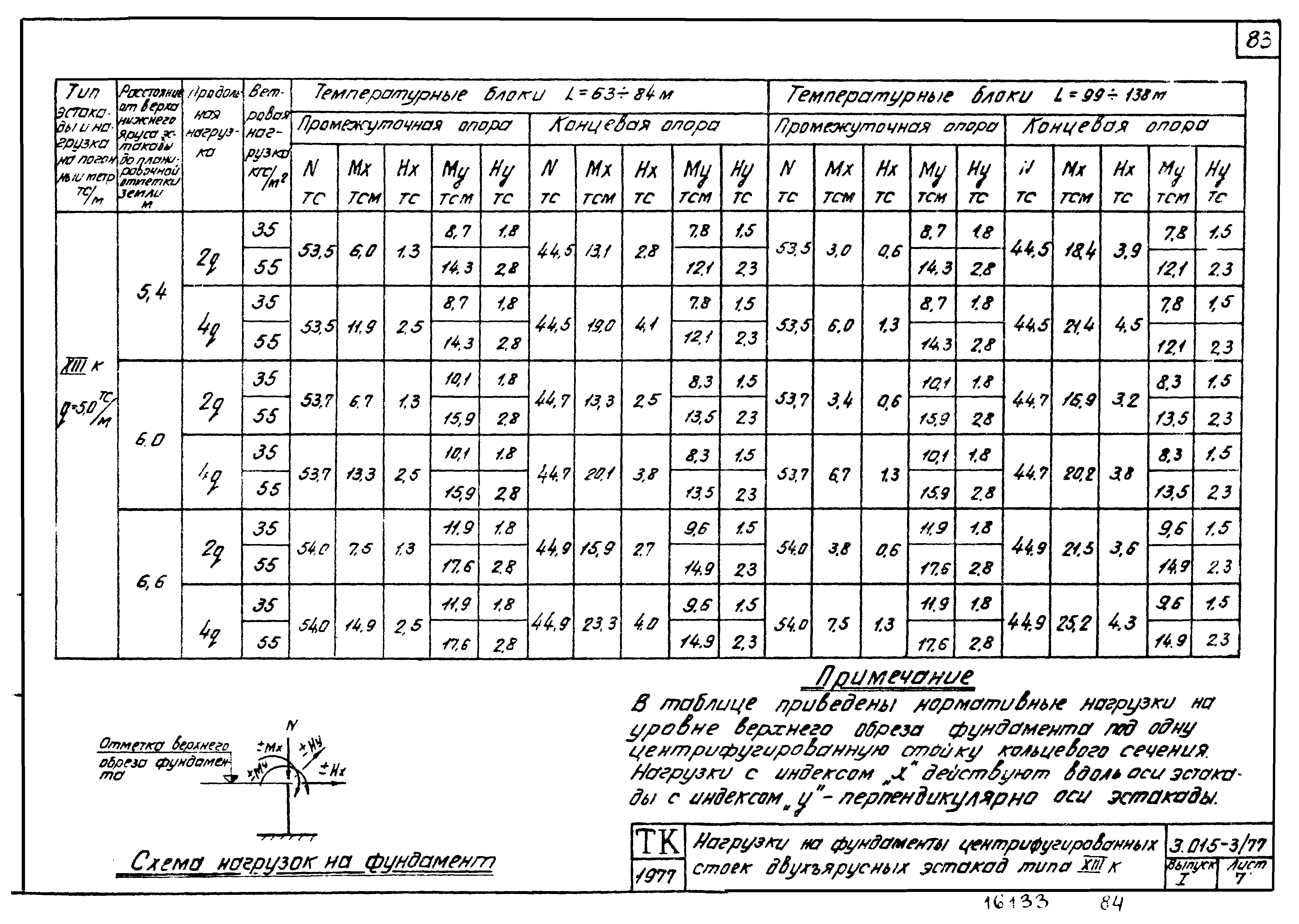 Серия 3.015-3/77