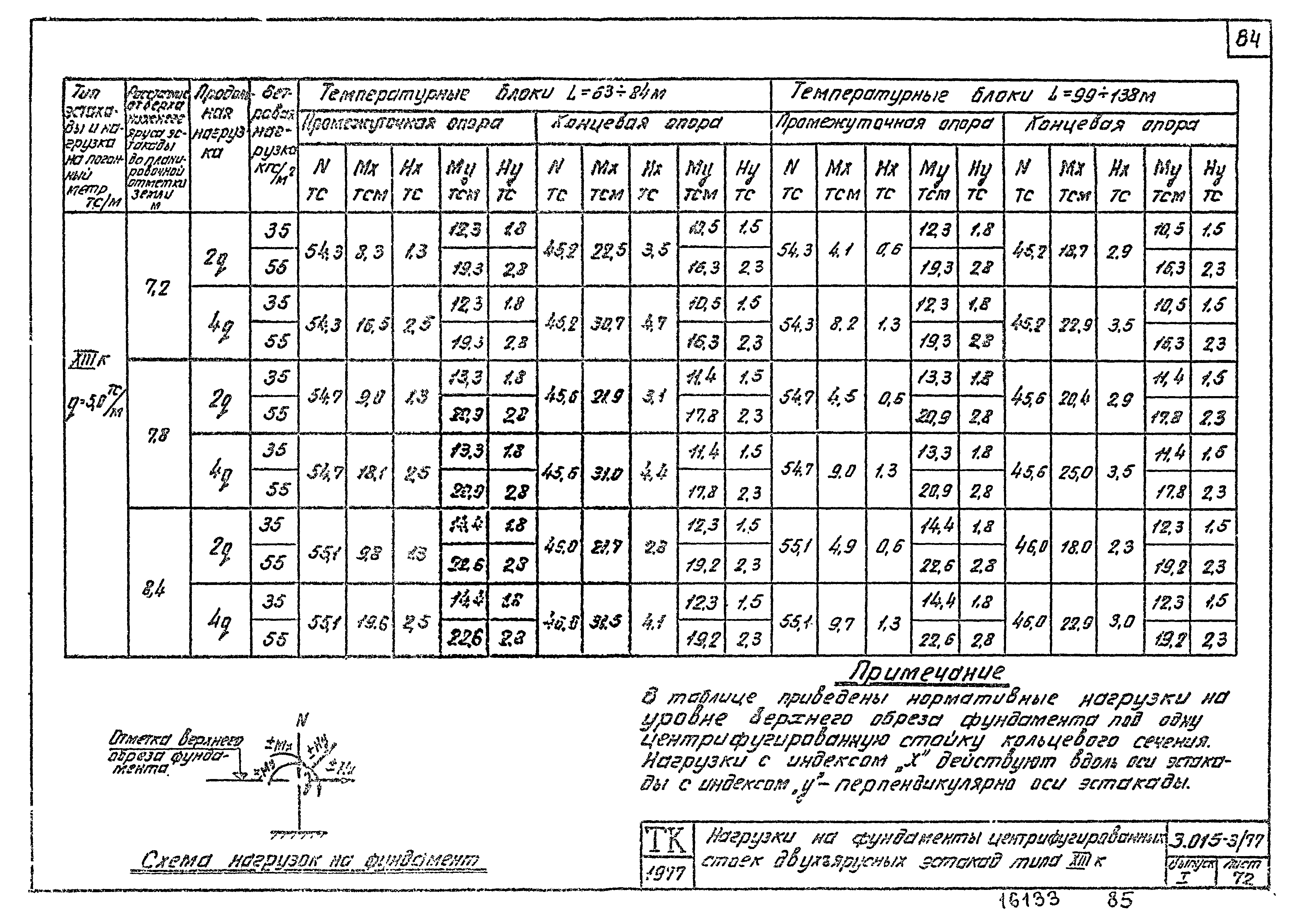 Серия 3.015-3/77