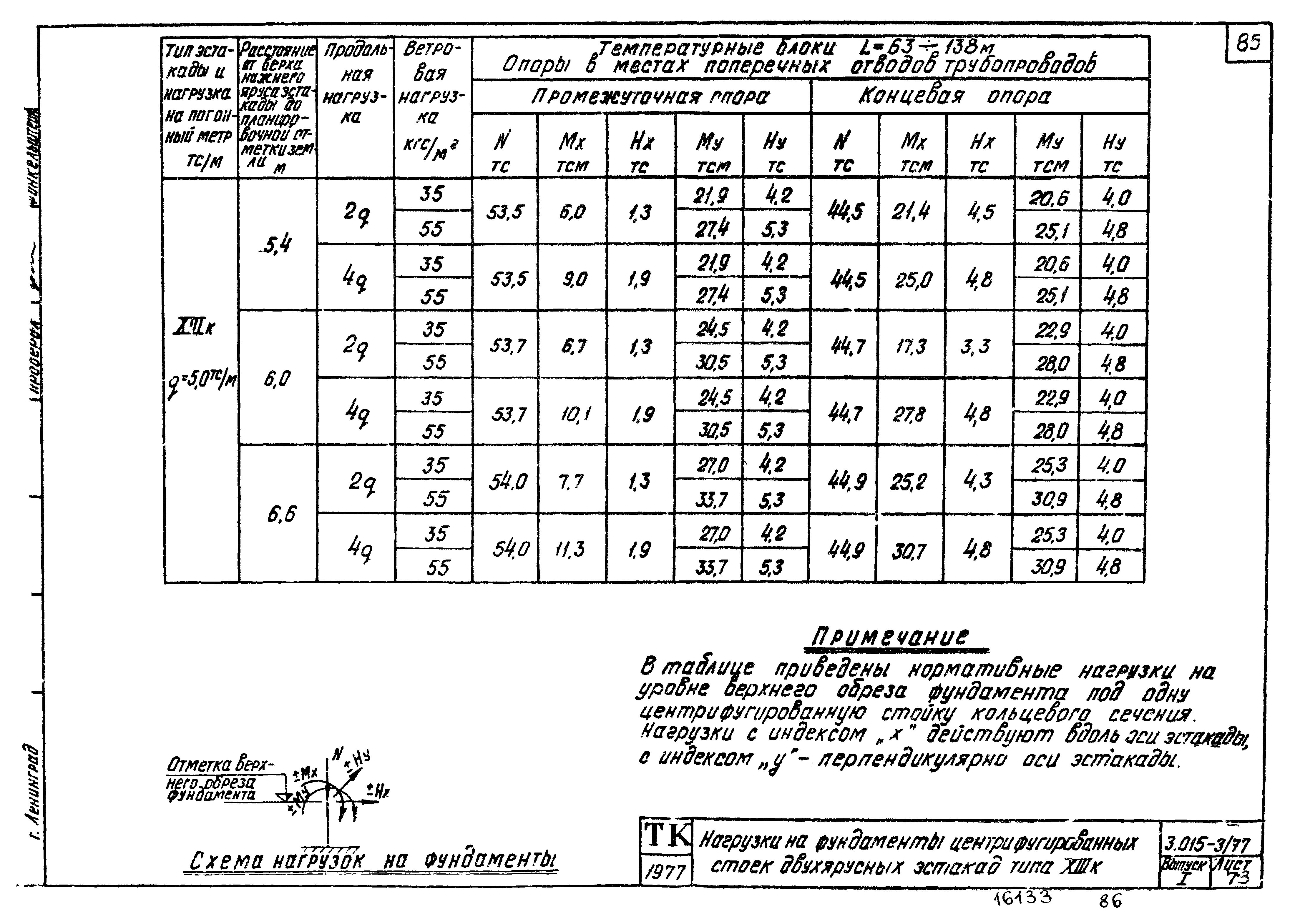 Серия 3.015-3/77