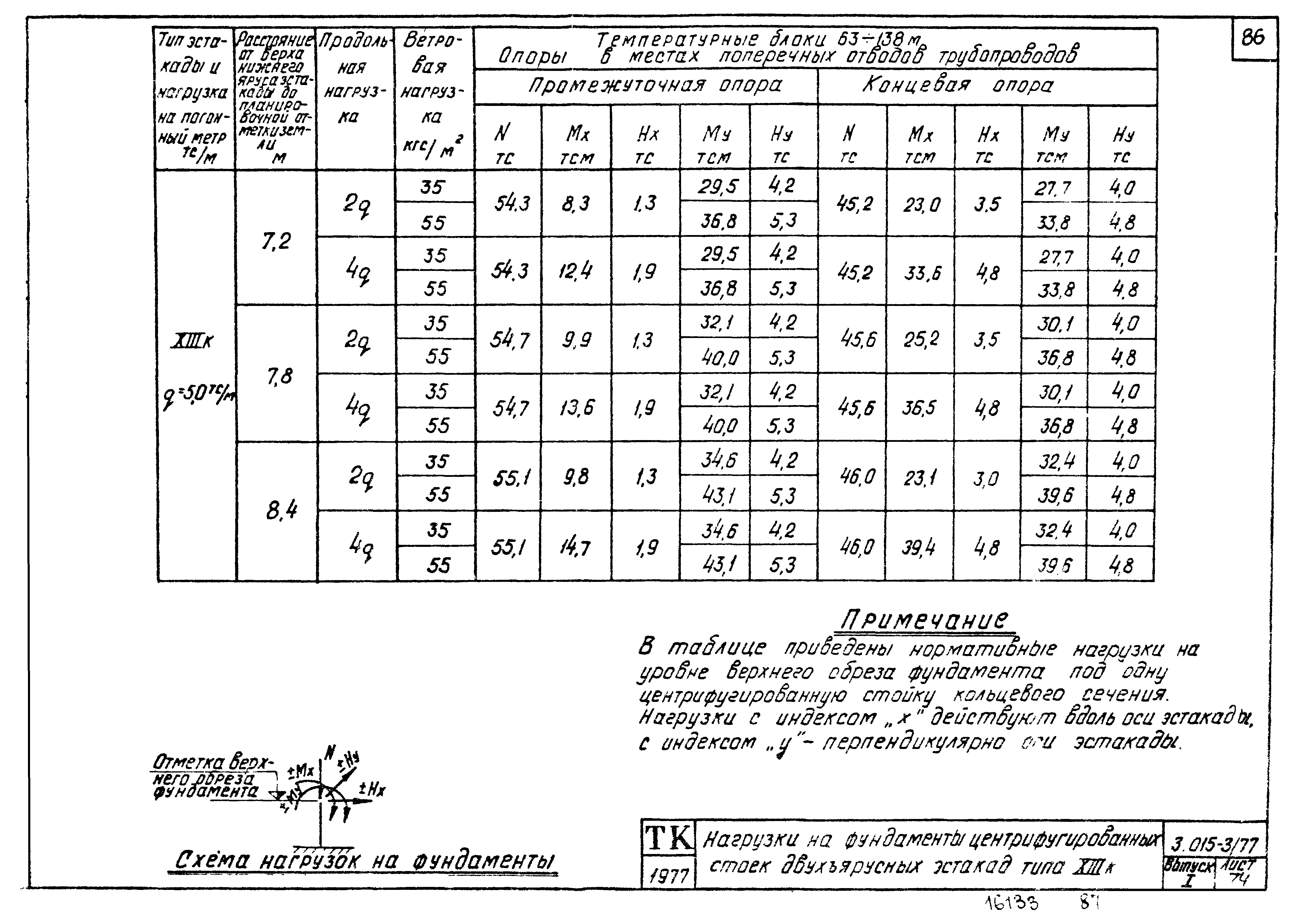 Серия 3.015-3/77