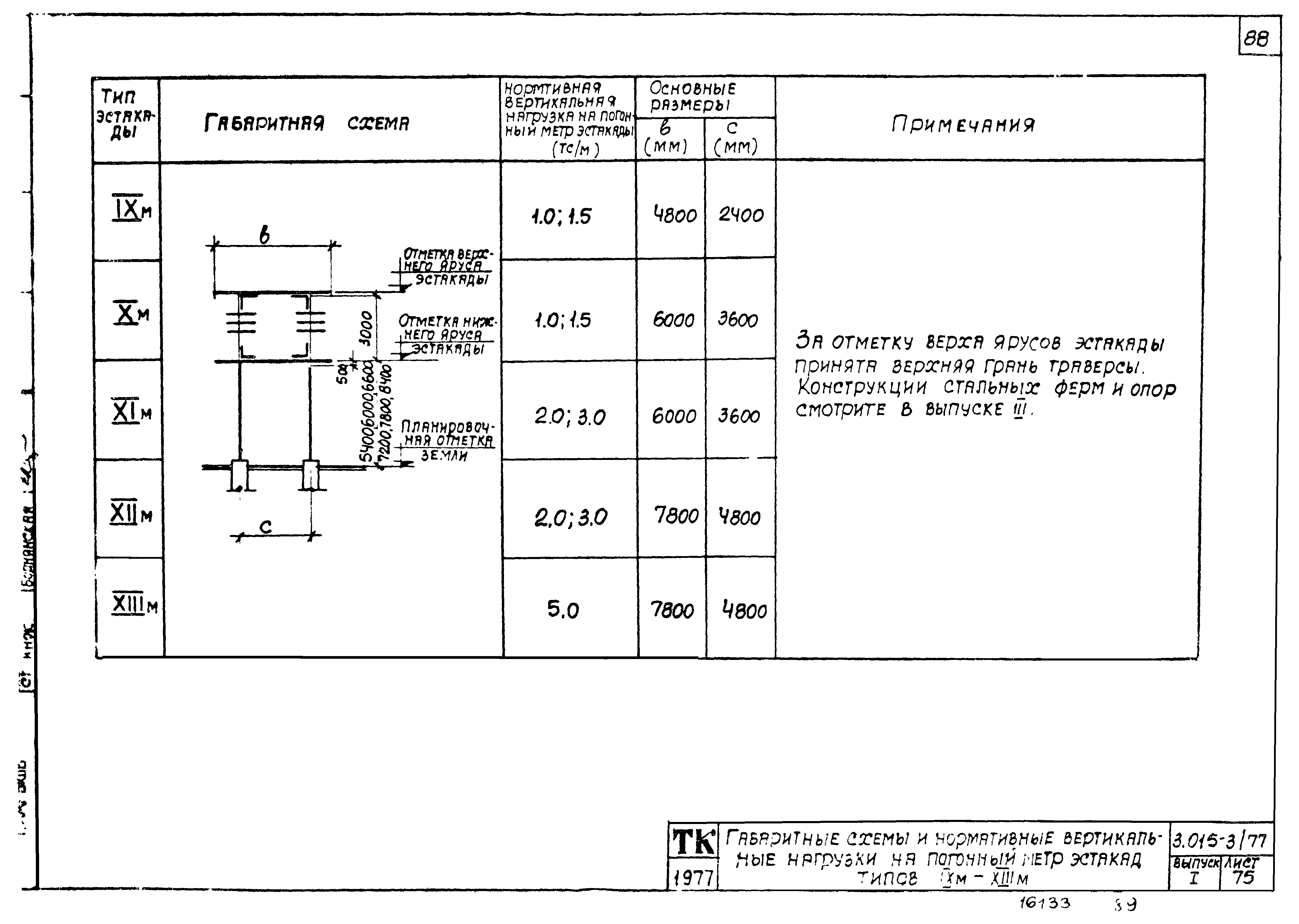 Серия 3.015-3/77