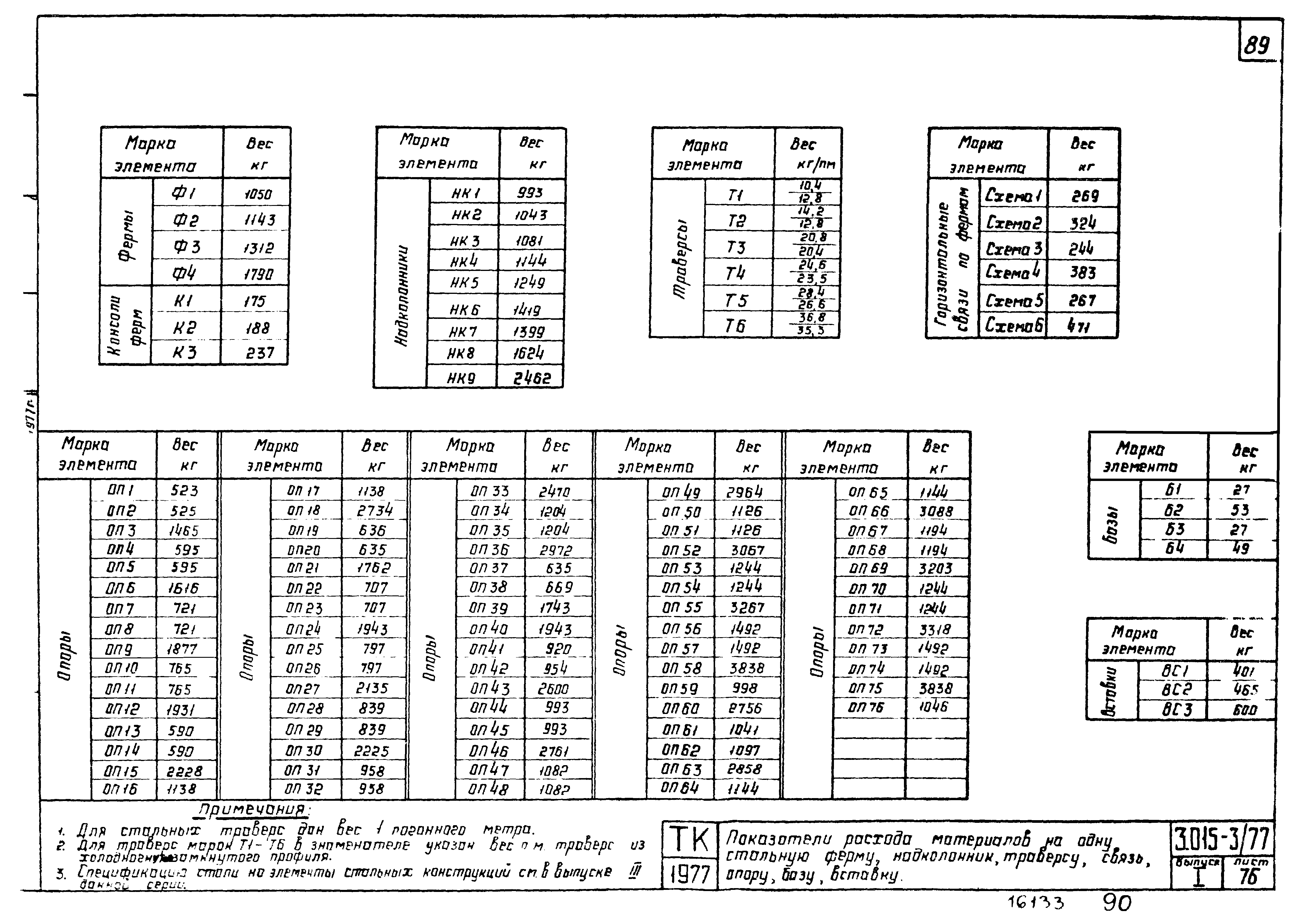 Серия 3.015-3/77