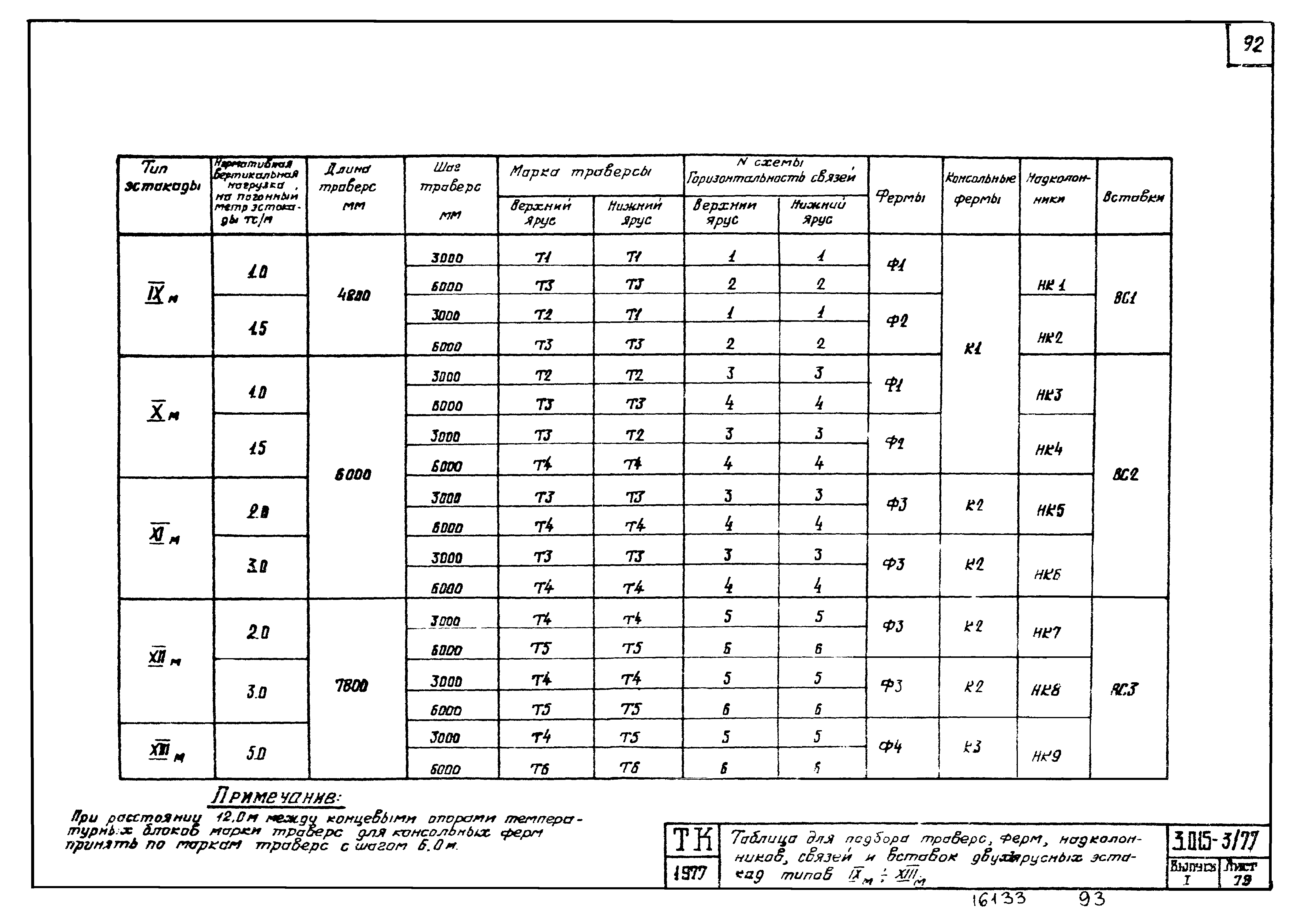 Серия 3.015-3/77