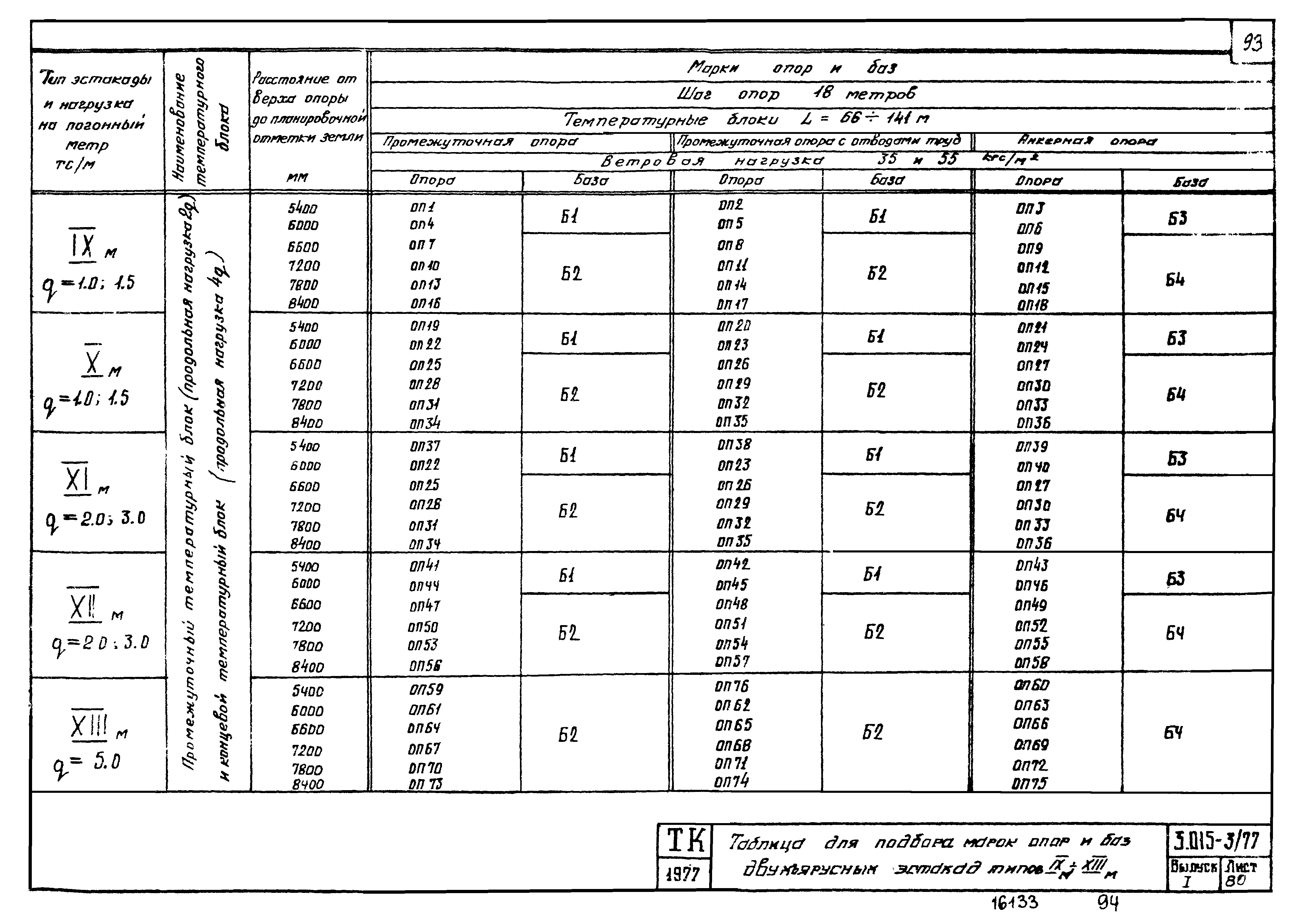 Серия 3.015-3/77