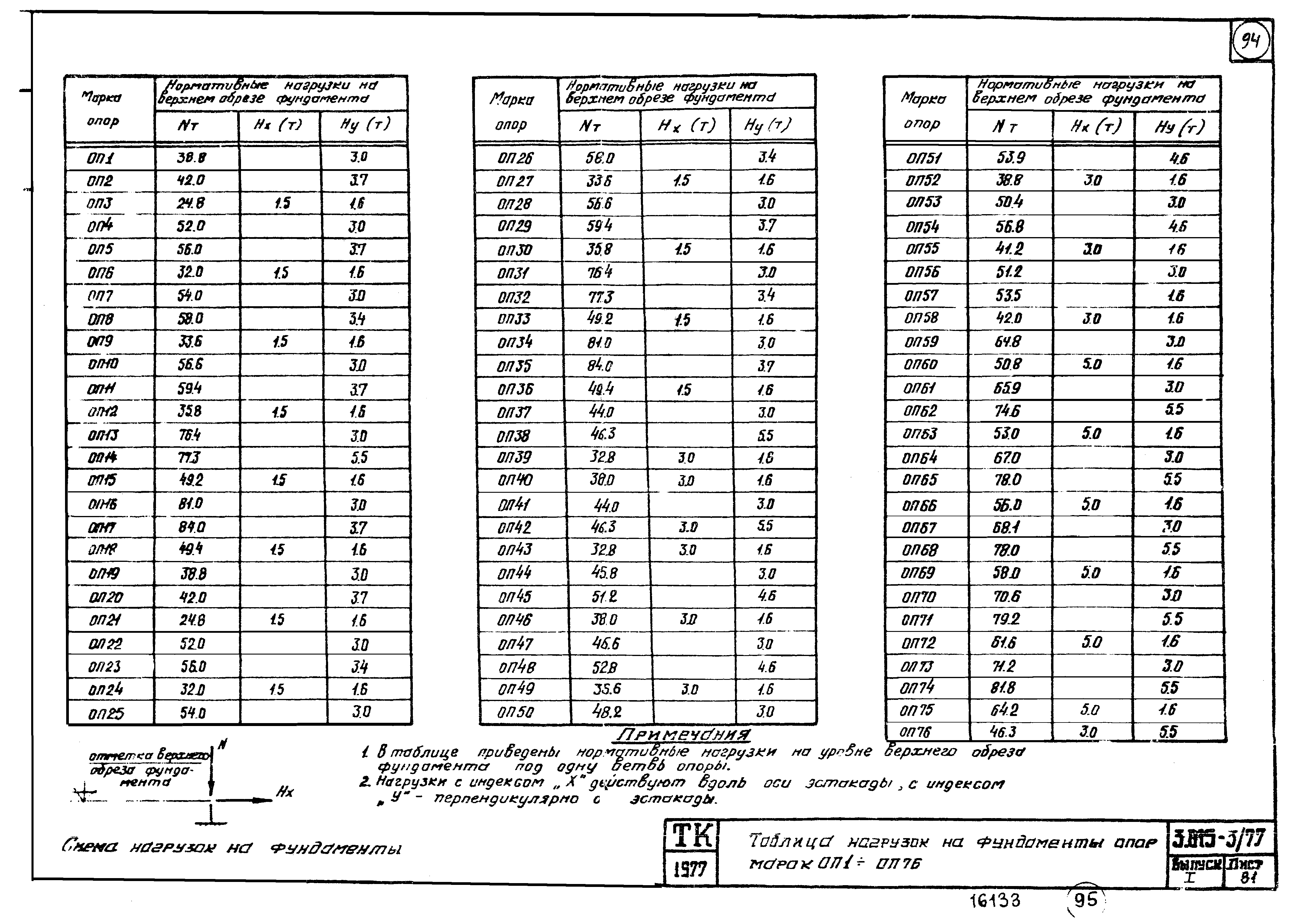 Серия 3.015-3/77