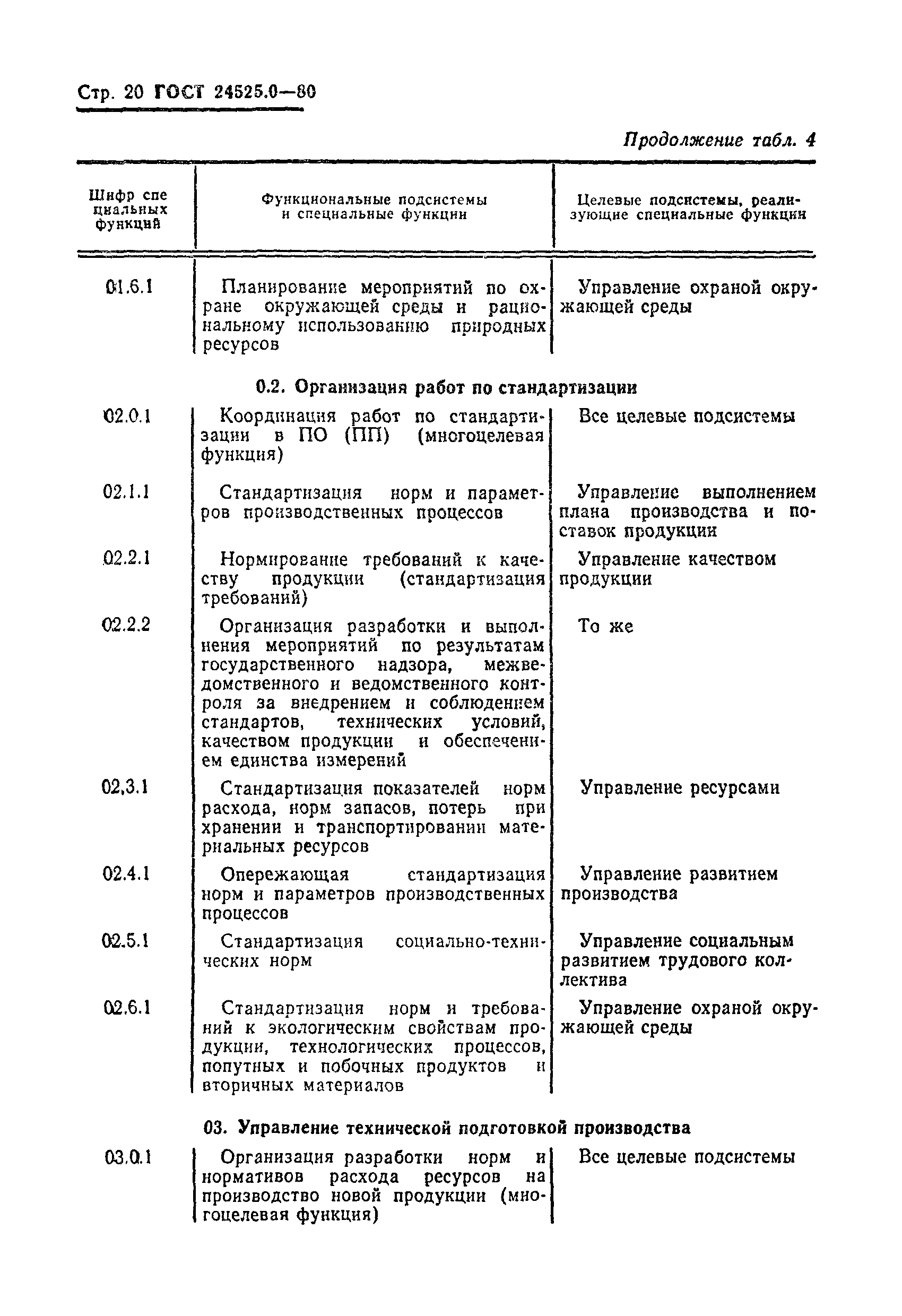 ГОСТ 24525.0-80