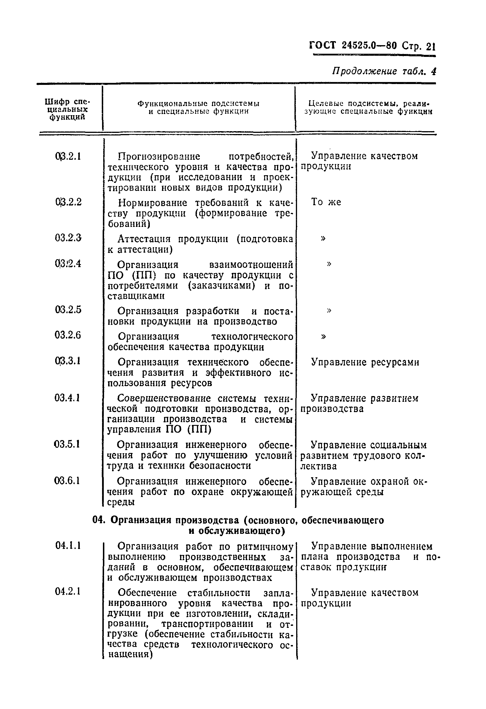 ГОСТ 24525.0-80