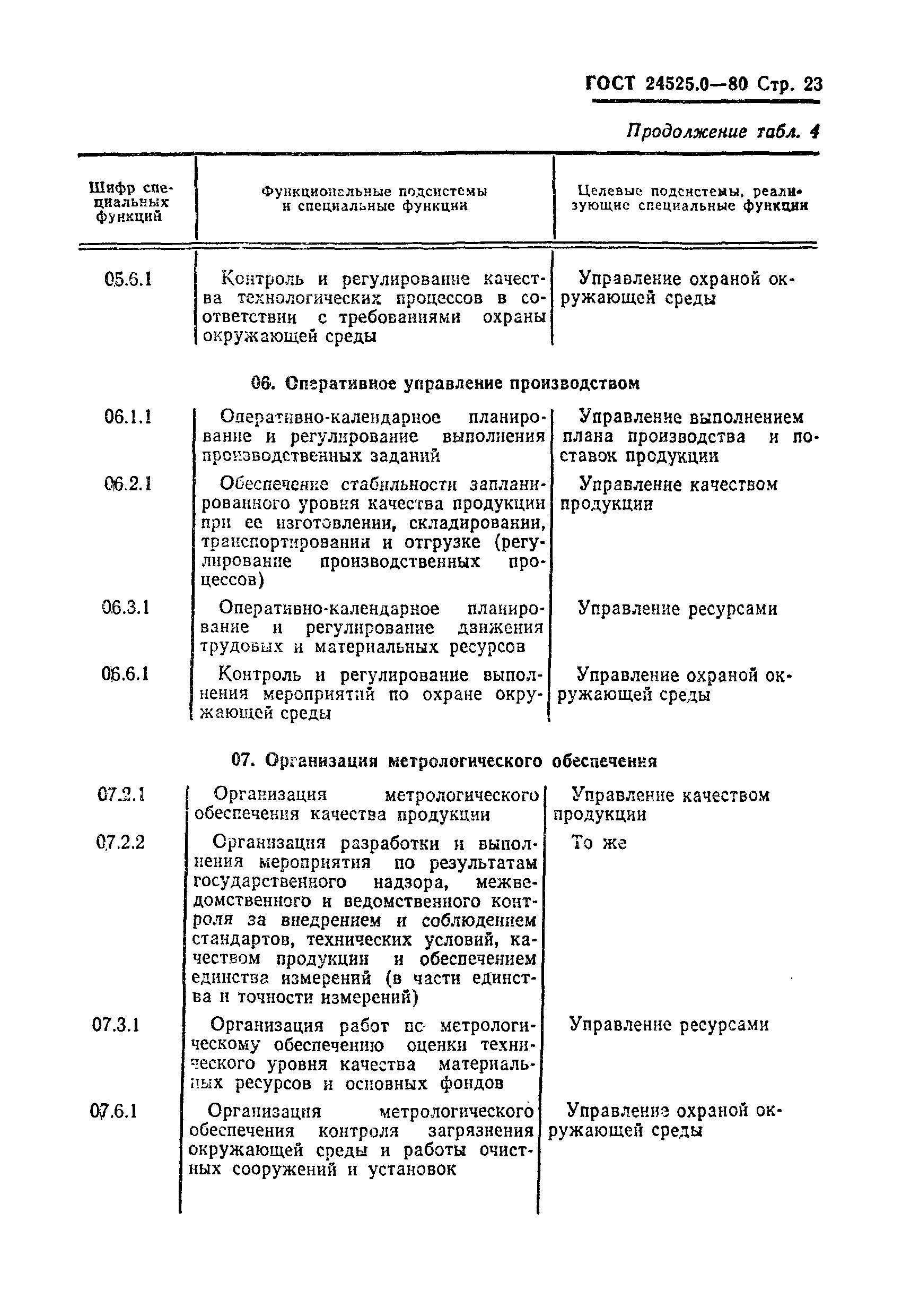 ГОСТ 24525.0-80
