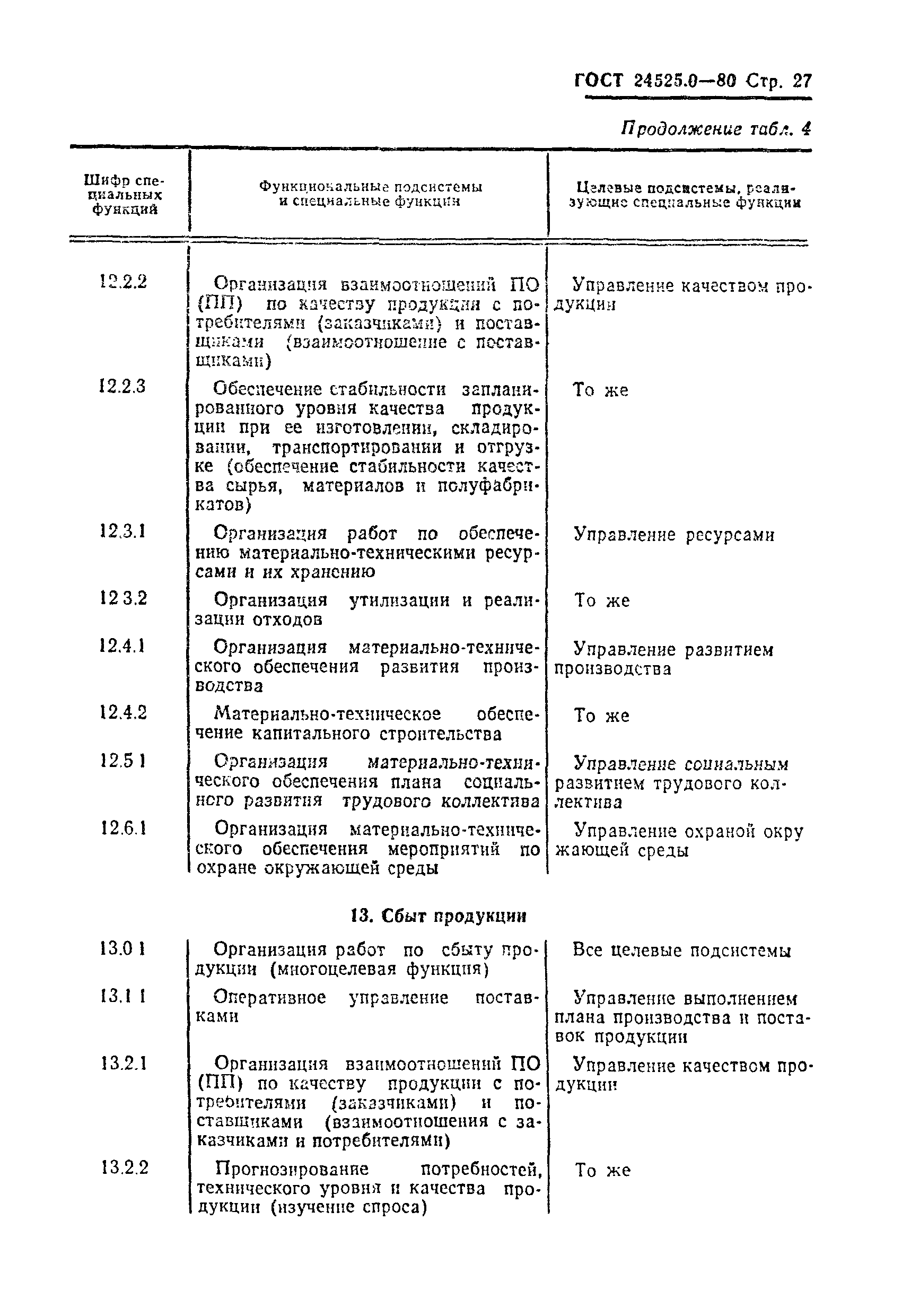 ГОСТ 24525.0-80
