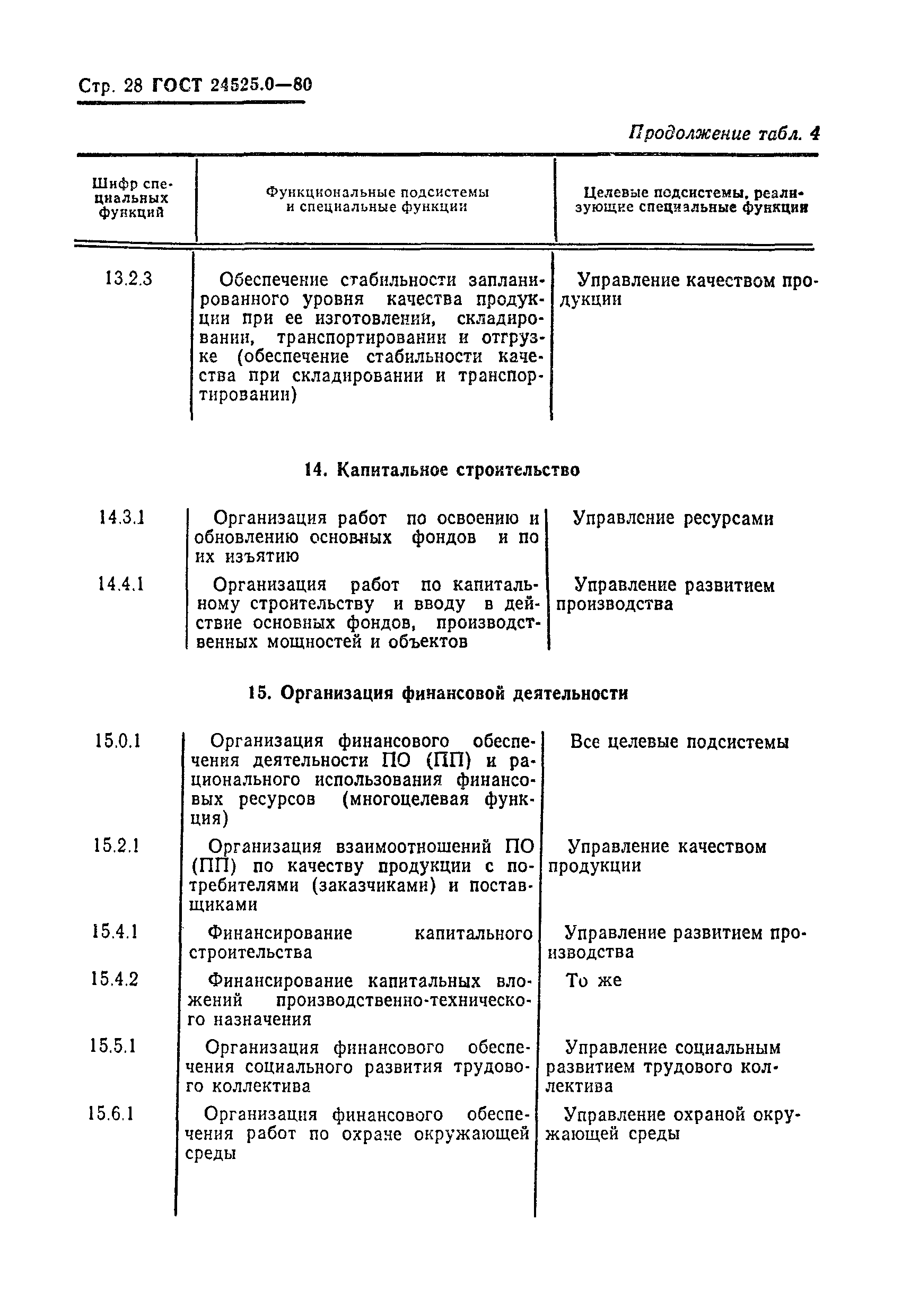 ГОСТ 24525.0-80