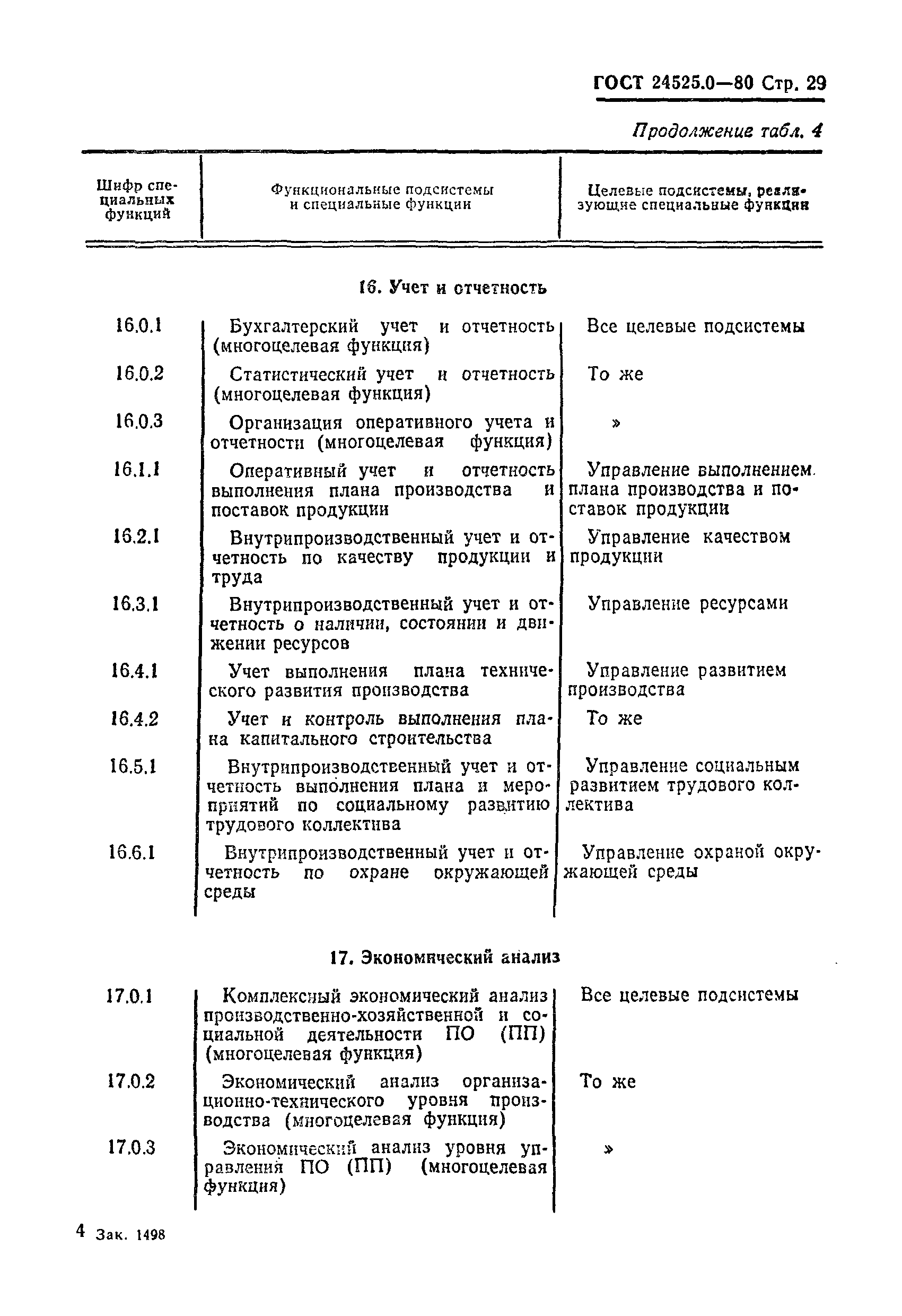 ГОСТ 24525.0-80