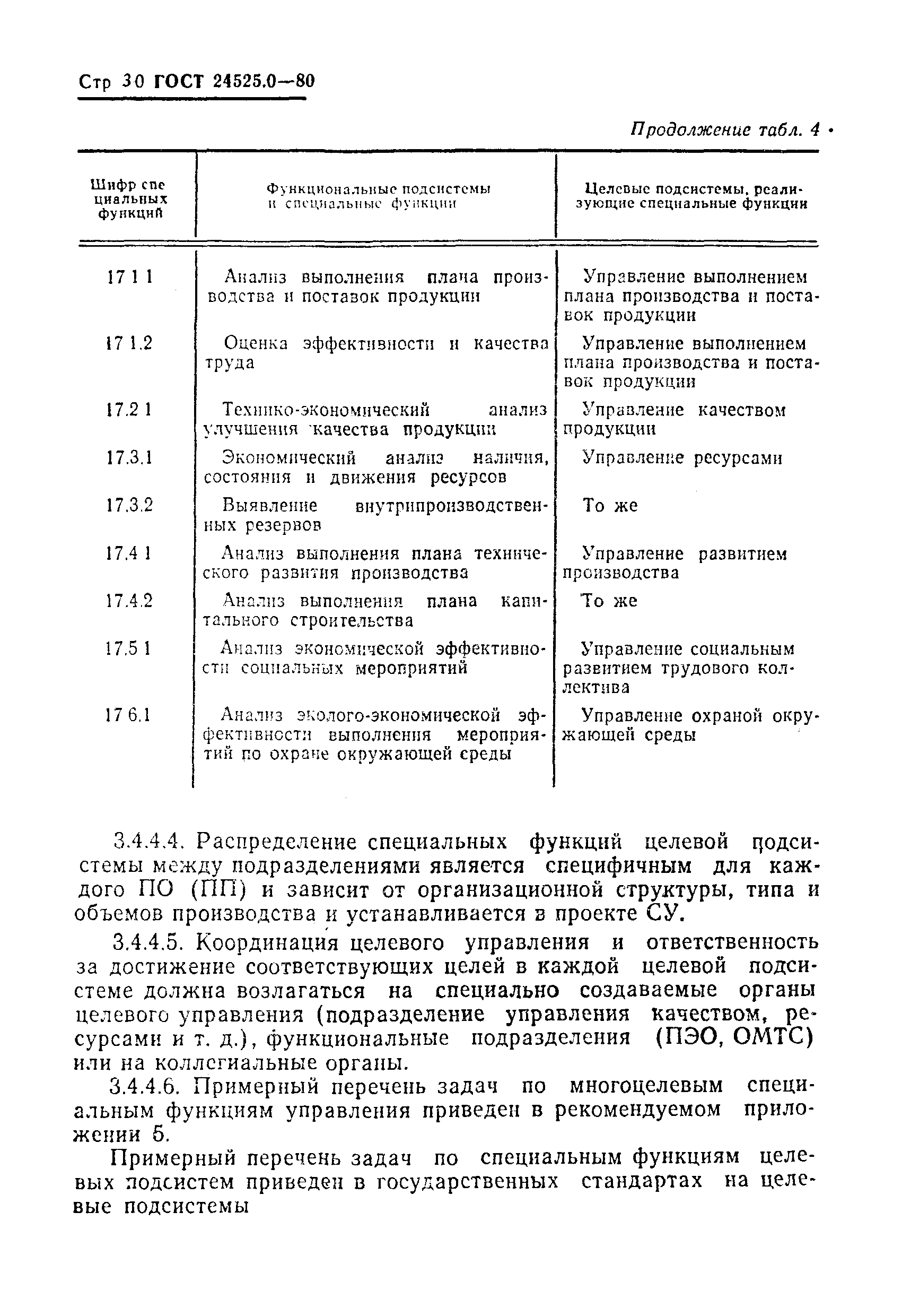 ГОСТ 24525.0-80