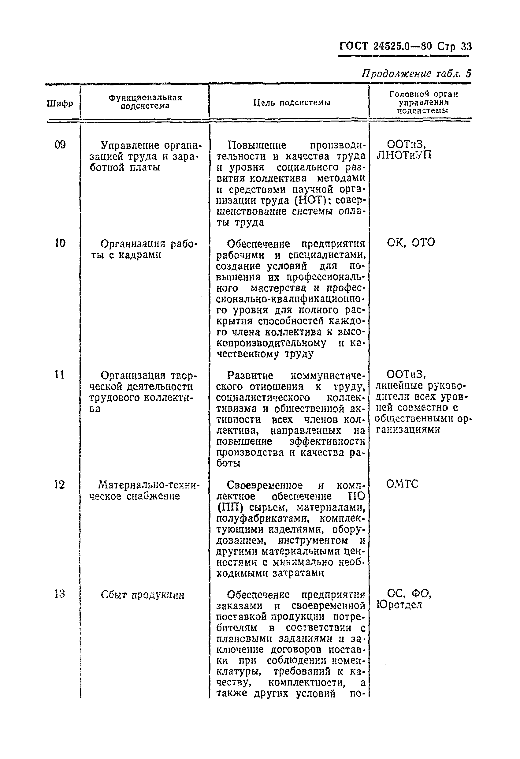 ГОСТ 24525.0-80