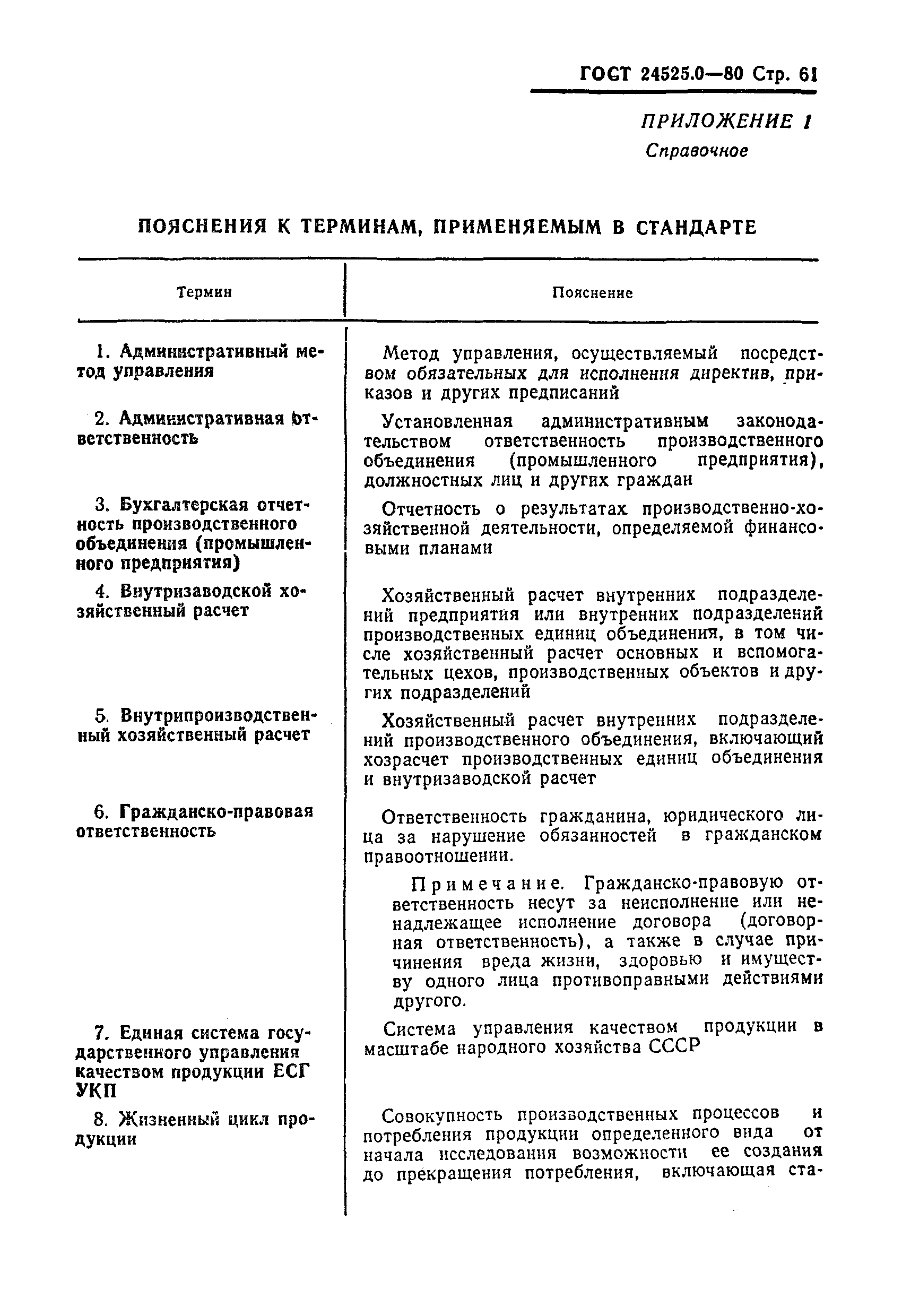 ГОСТ 24525.0-80