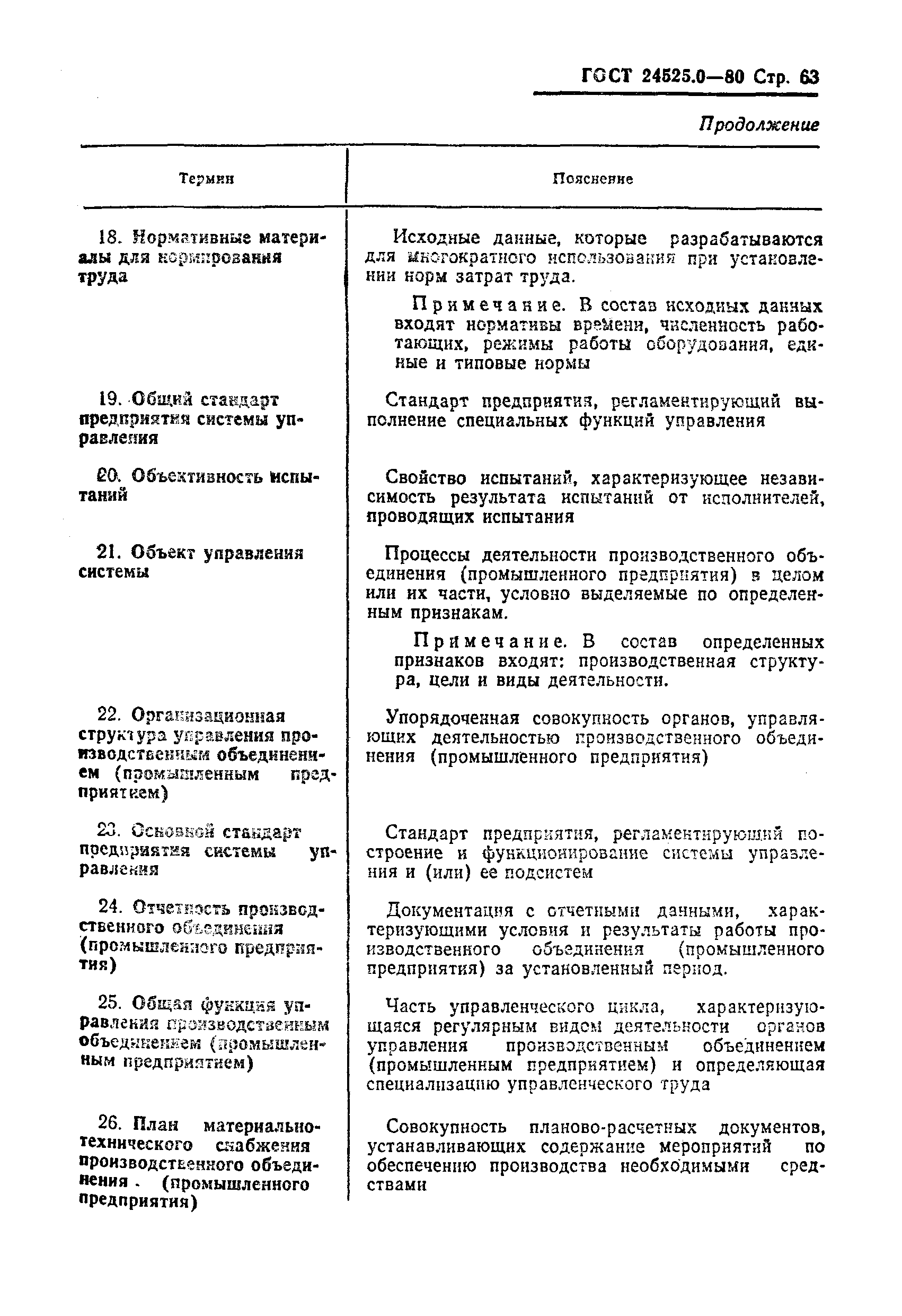 ГОСТ 24525.0-80