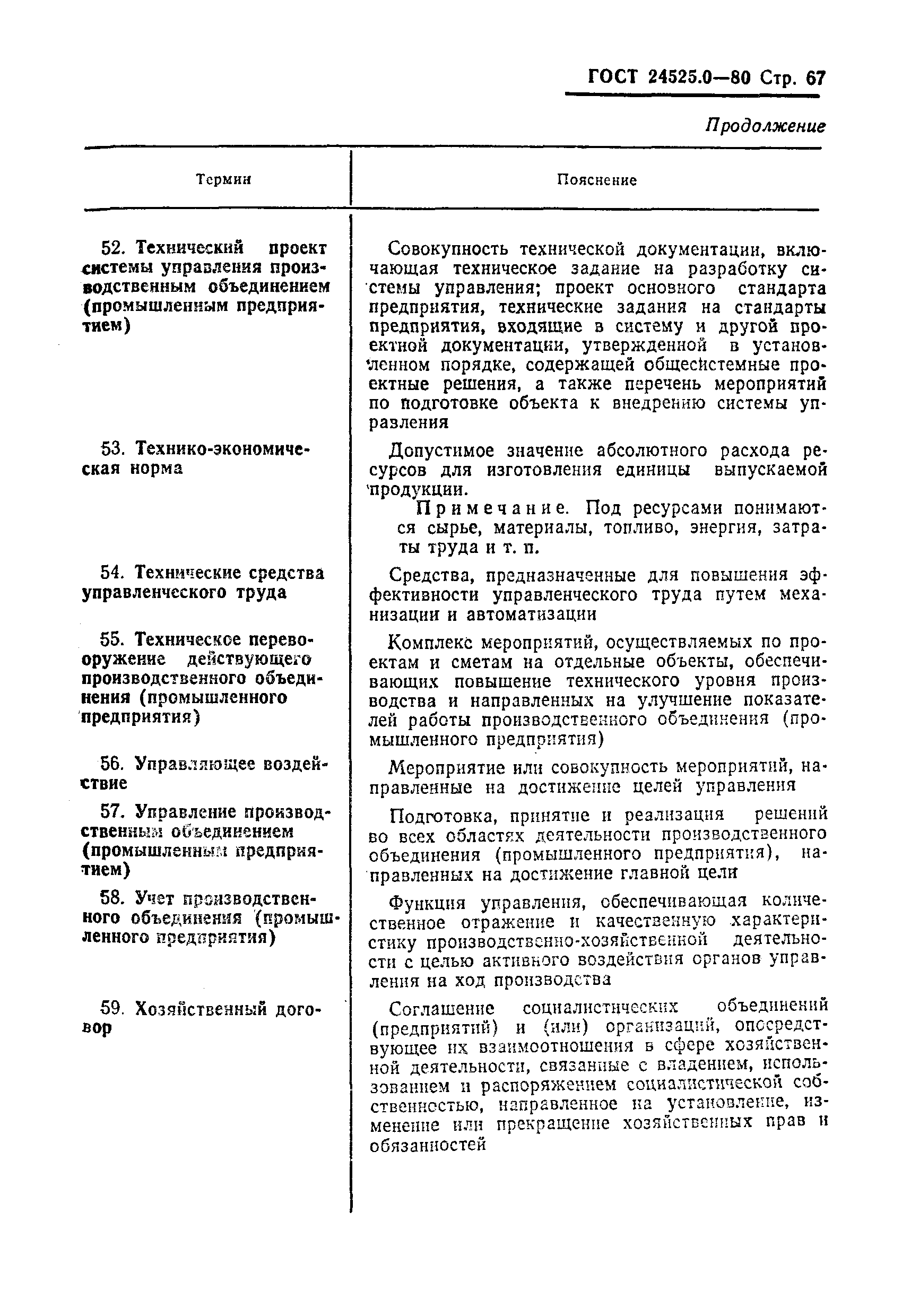 ГОСТ 24525.0-80