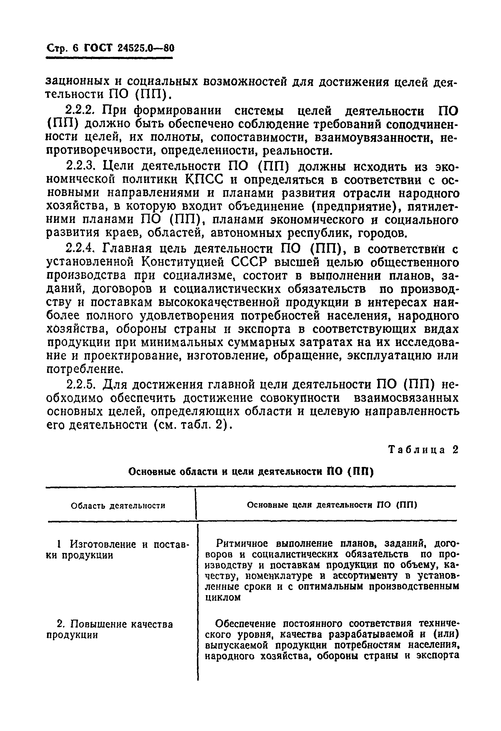 ГОСТ 24525.0-80