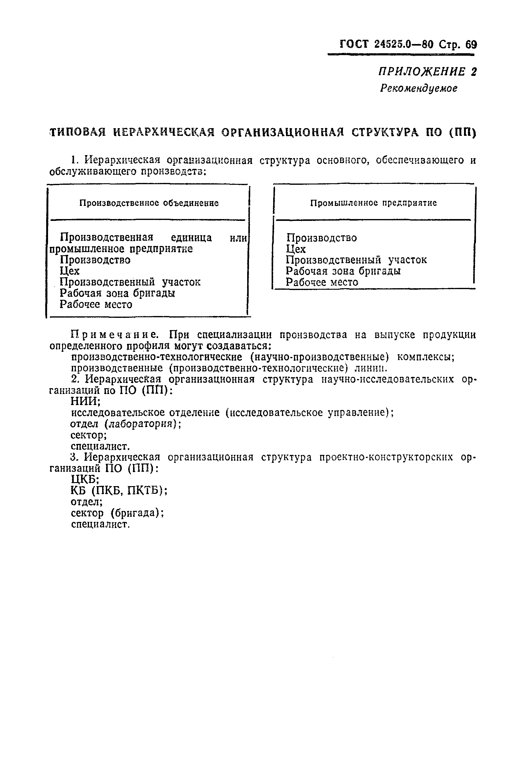 ГОСТ 24525.0-80