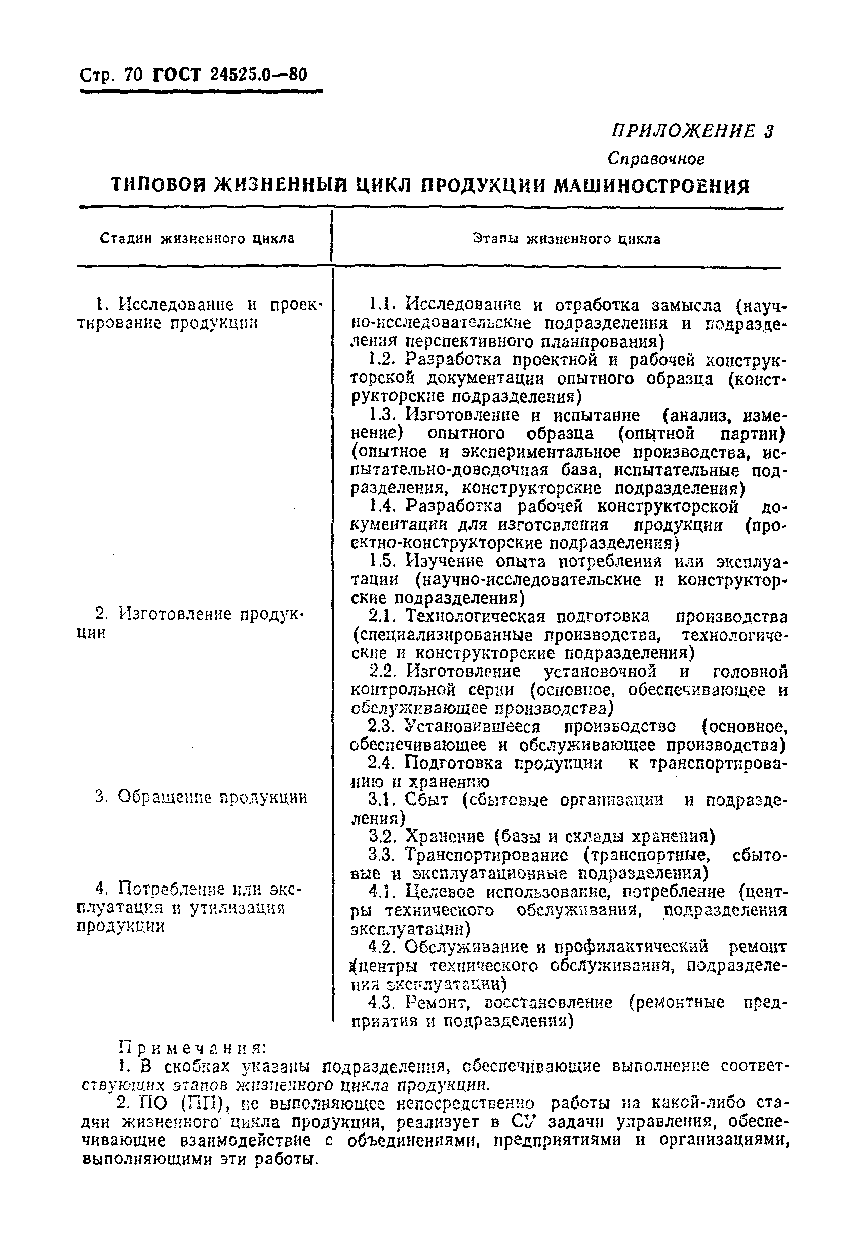ГОСТ 24525.0-80