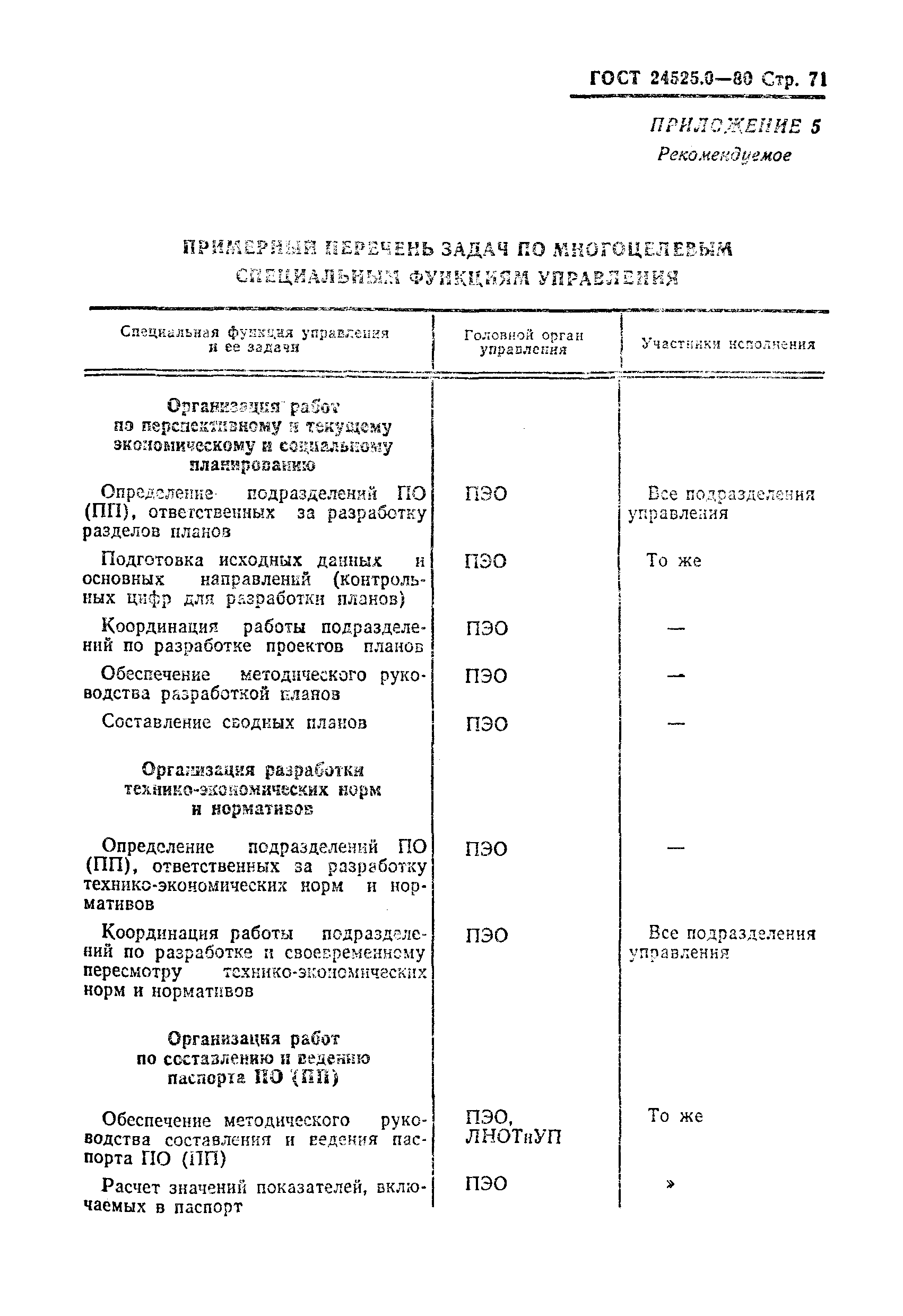 ГОСТ 24525.0-80