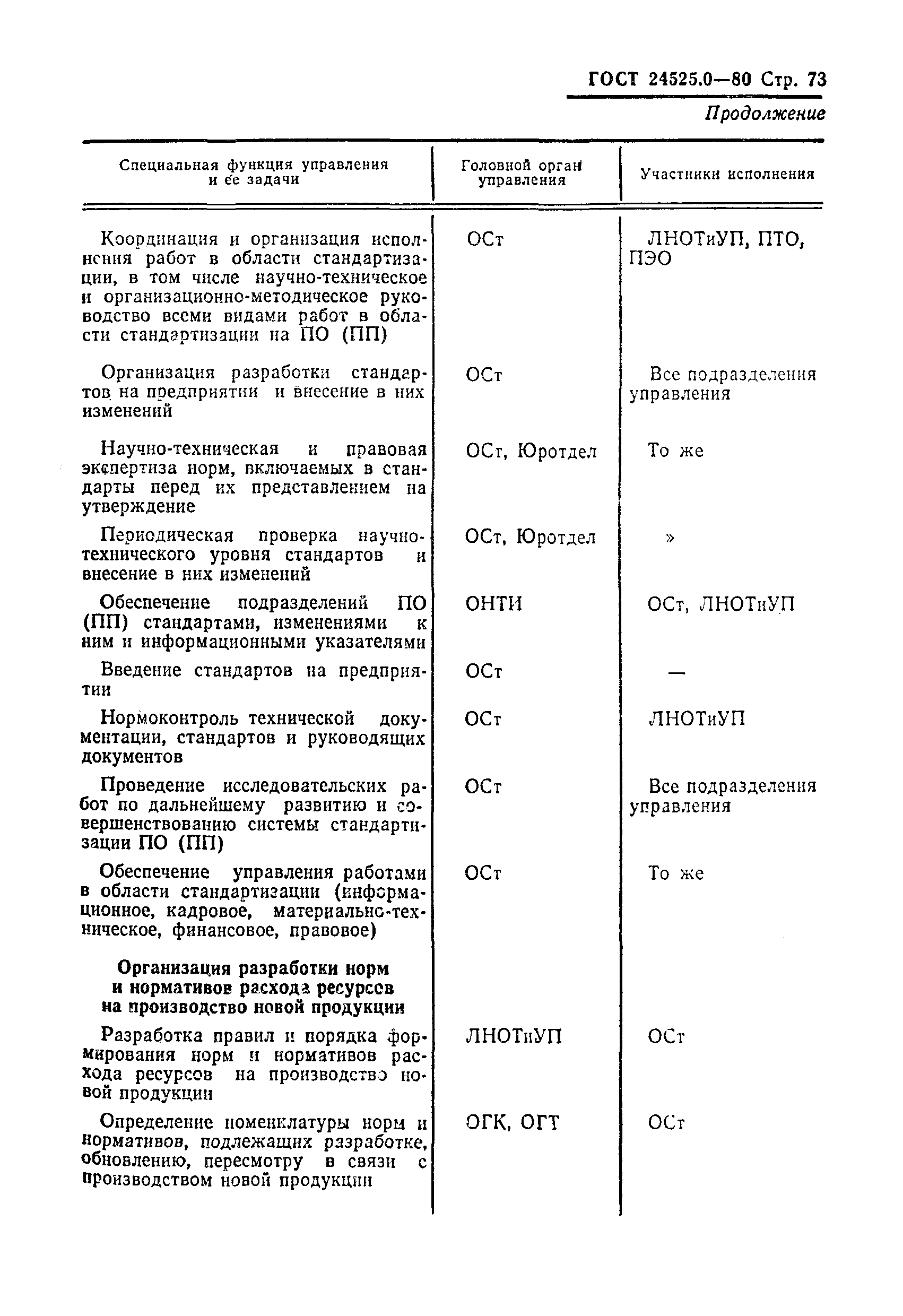 ГОСТ 24525.0-80