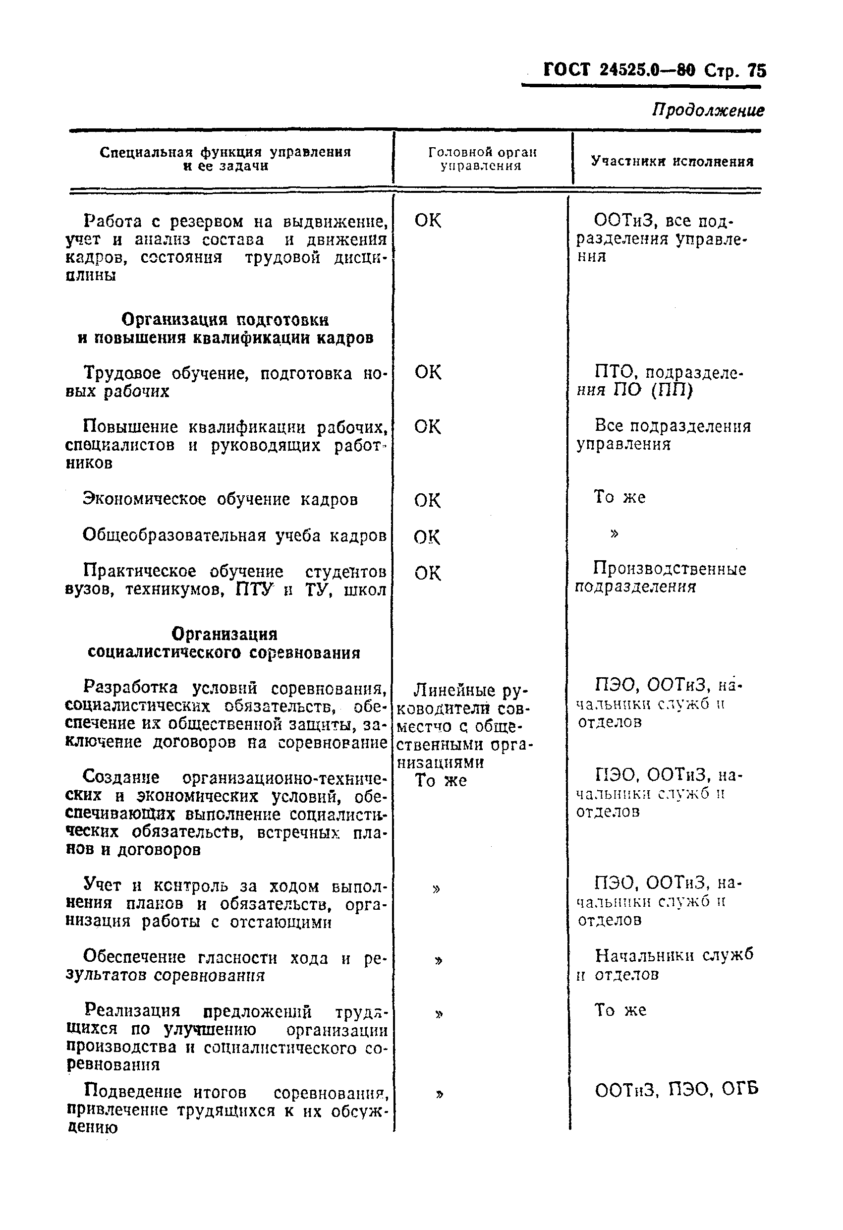 ГОСТ 24525.0-80