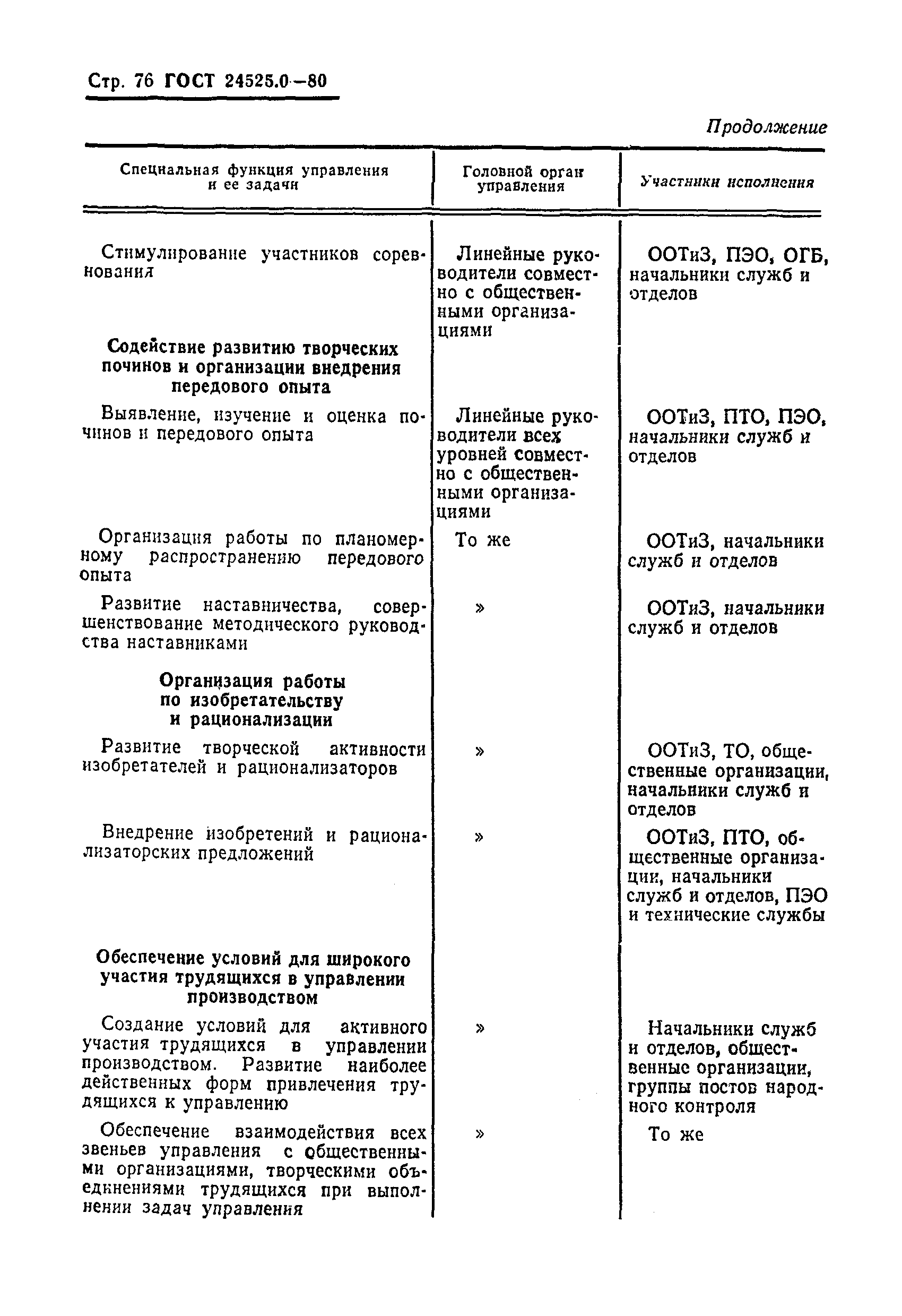 ГОСТ 24525.0-80