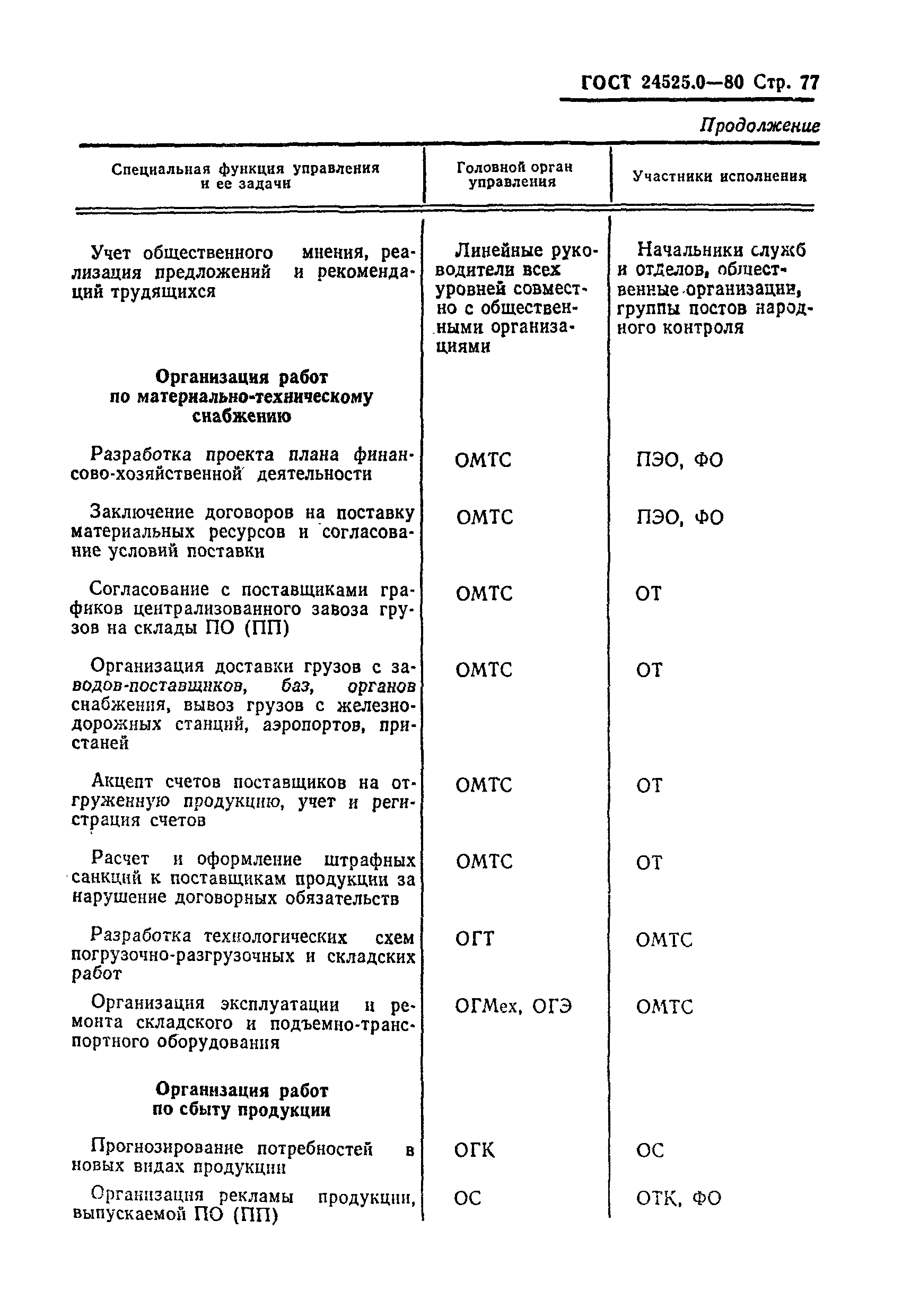 ГОСТ 24525.0-80
