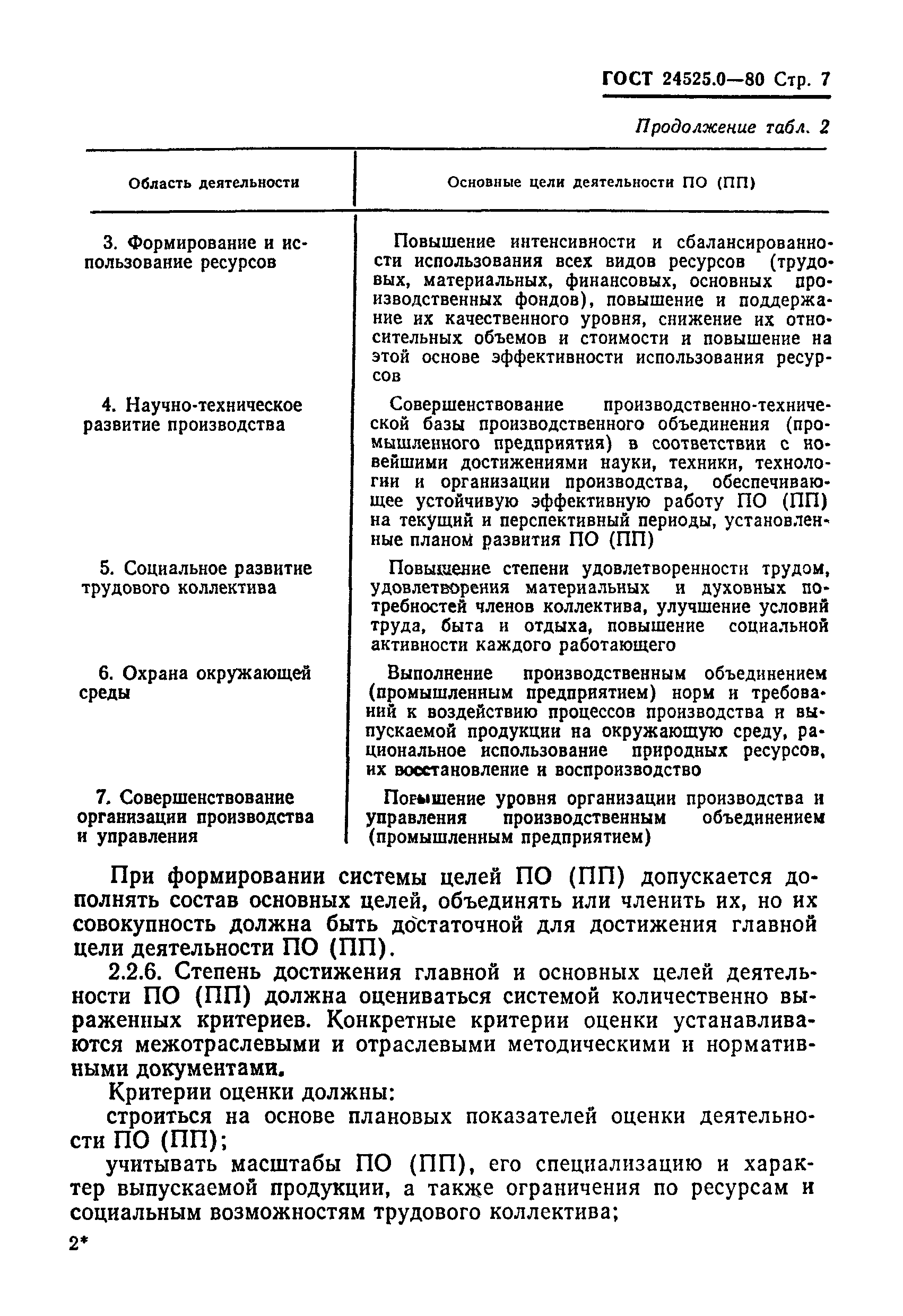 ГОСТ 24525.0-80
