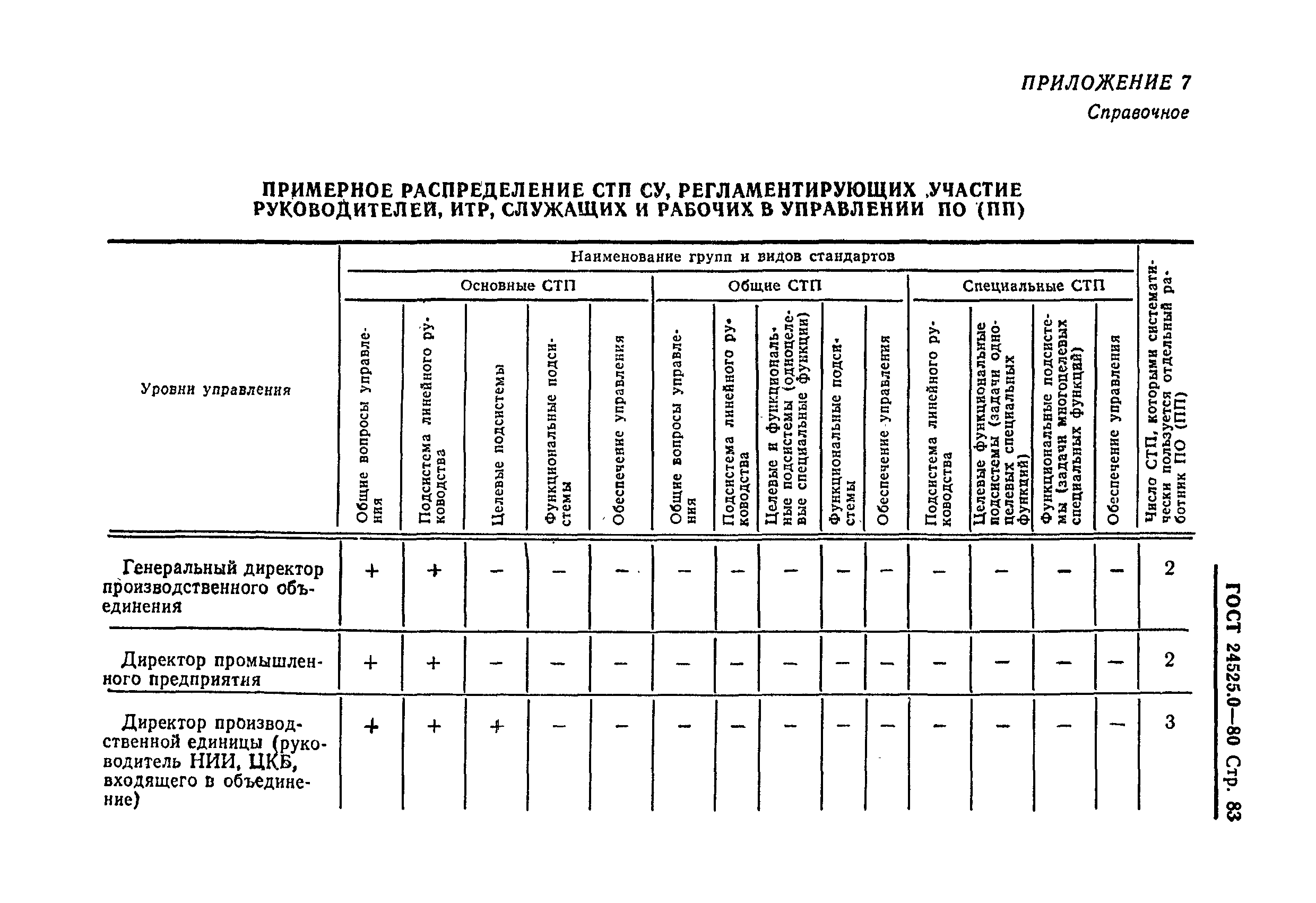 ГОСТ 24525.0-80