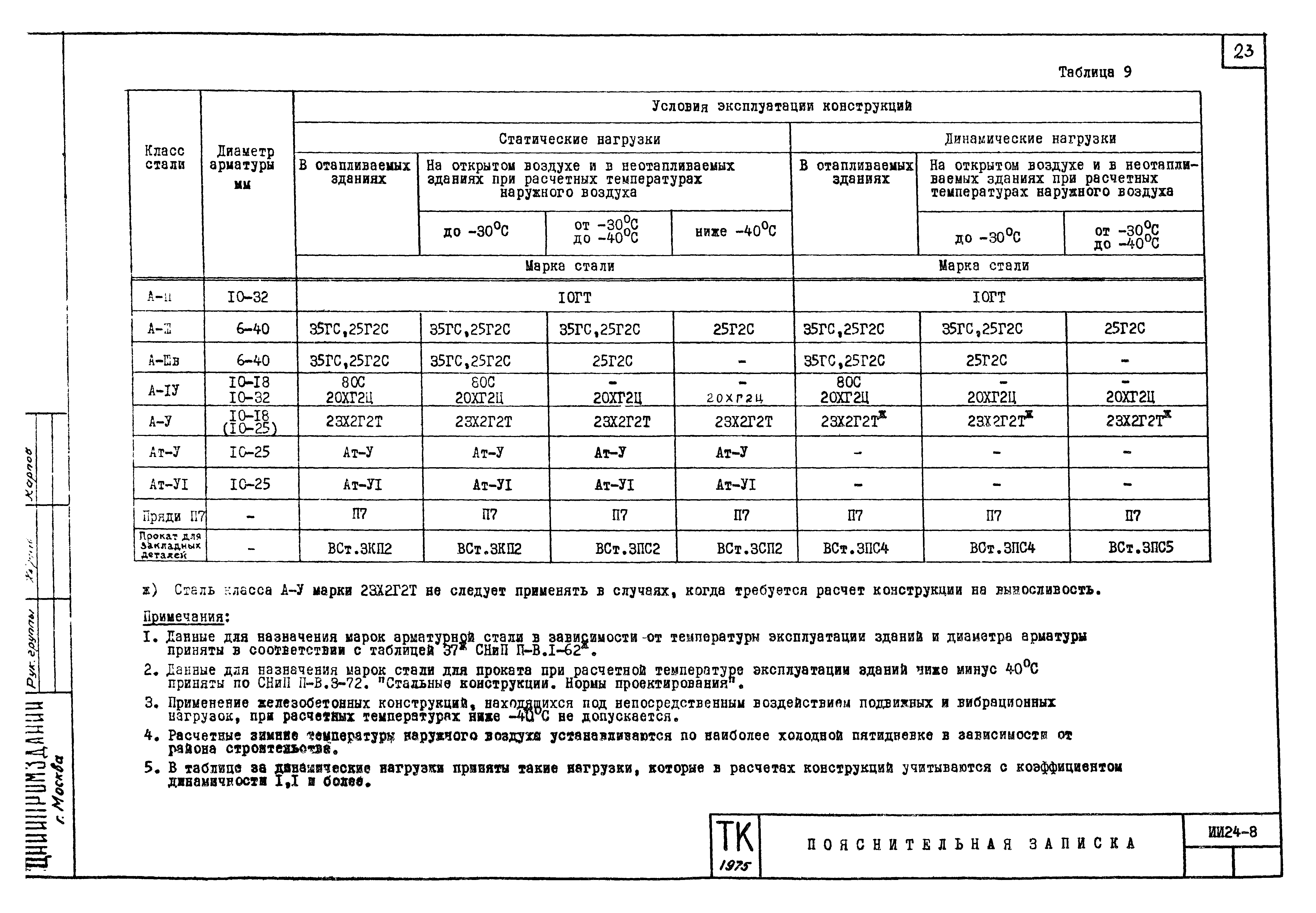 Серия ИИ24-8
